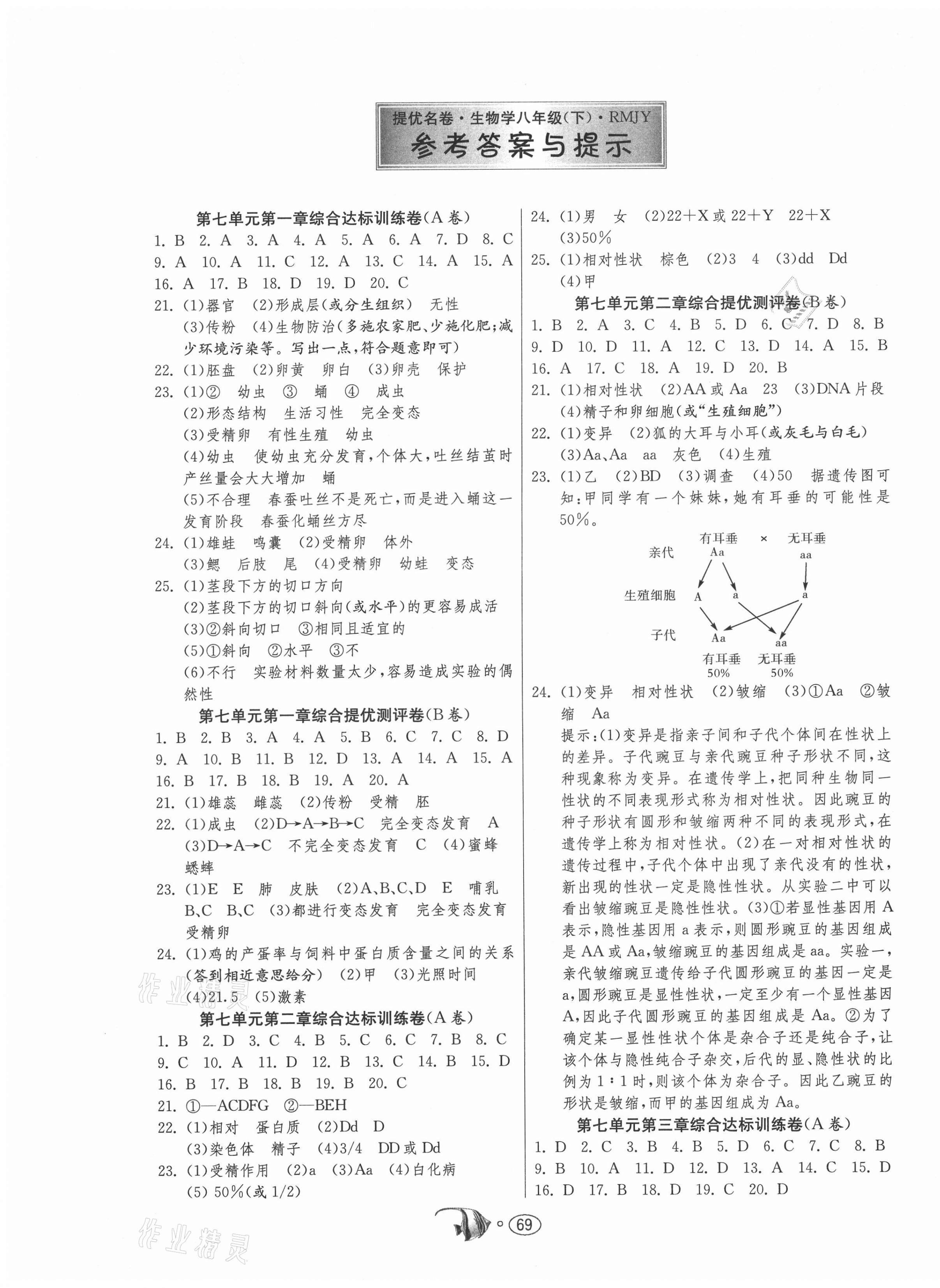 2021年提優(yōu)名卷八年級生物下冊人教版 第1頁