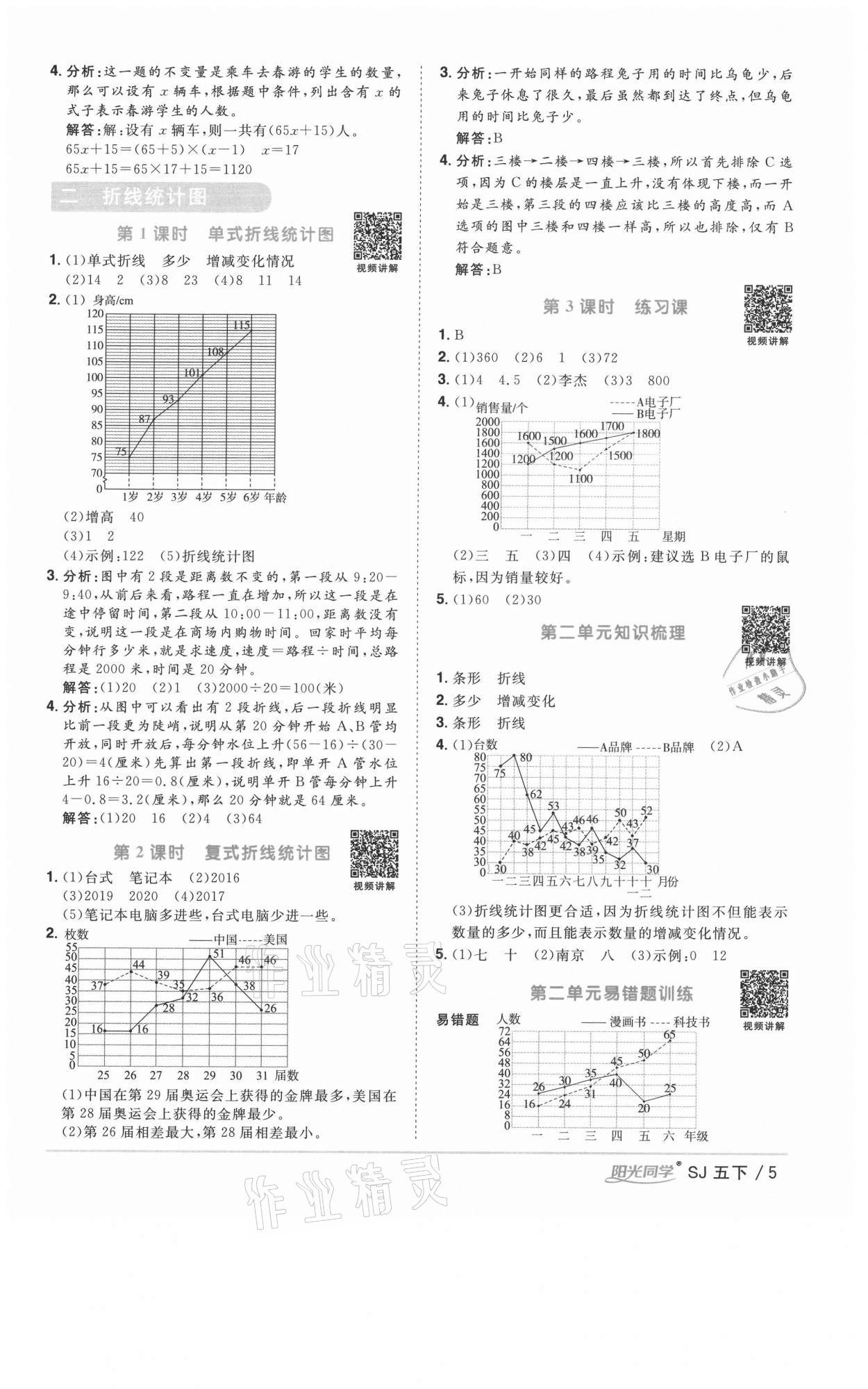 2021年陽光同學課時優(yōu)化作業(yè)五年級數(shù)學下冊蘇教版徐州專版 參考答案第5頁