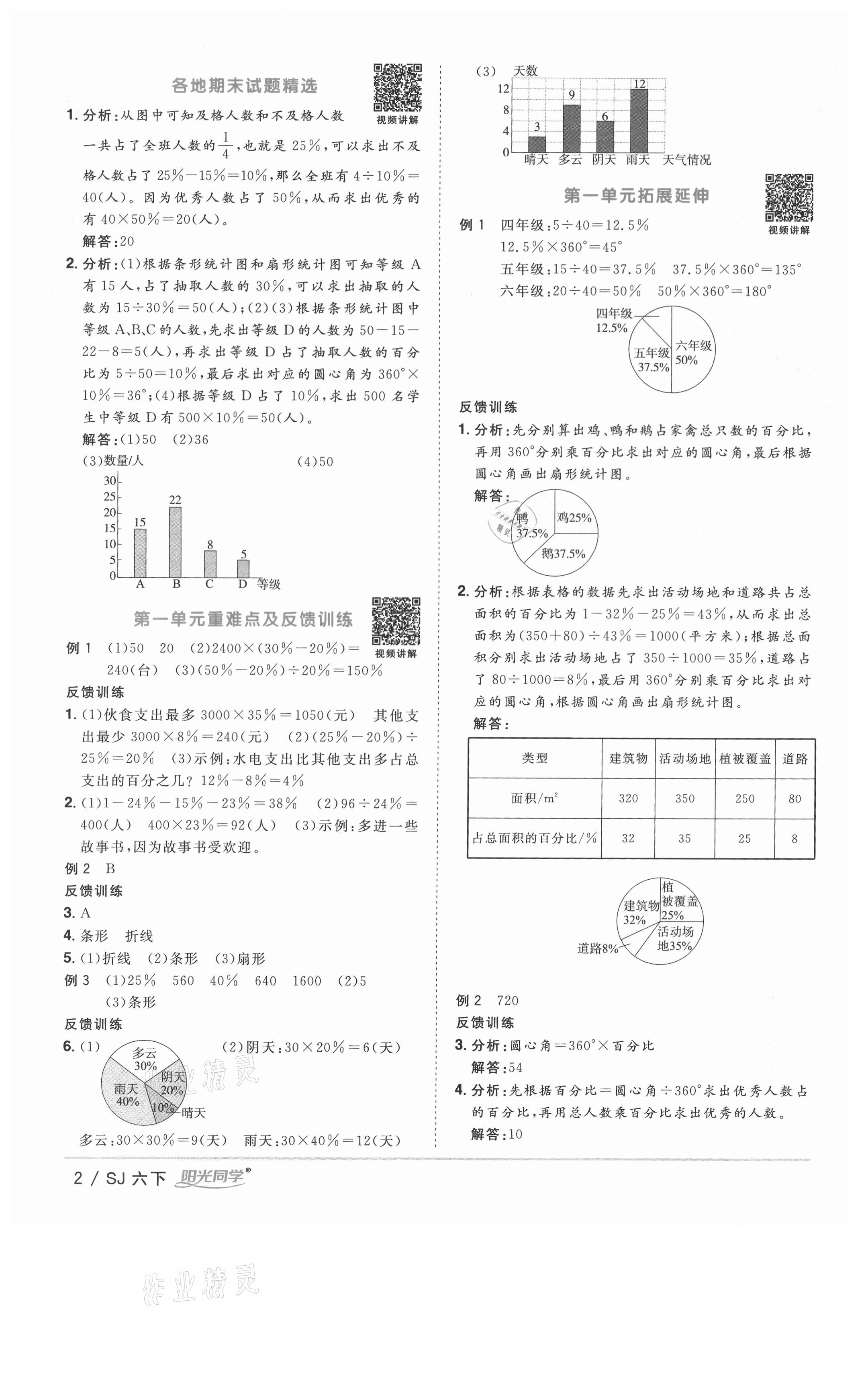 2021年陽光同學(xué)課時優(yōu)化作業(yè)六年級數(shù)學(xué)下冊蘇教版徐州專版 參考答案第2頁