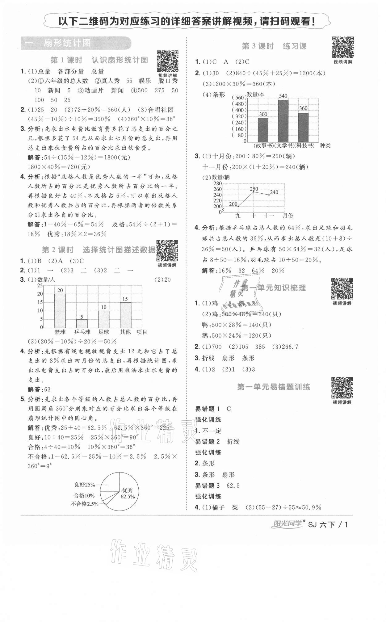 2021年陽光同學(xué)課時優(yōu)化作業(yè)六年級數(shù)學(xué)下冊蘇教版徐州專版 參考答案第1頁