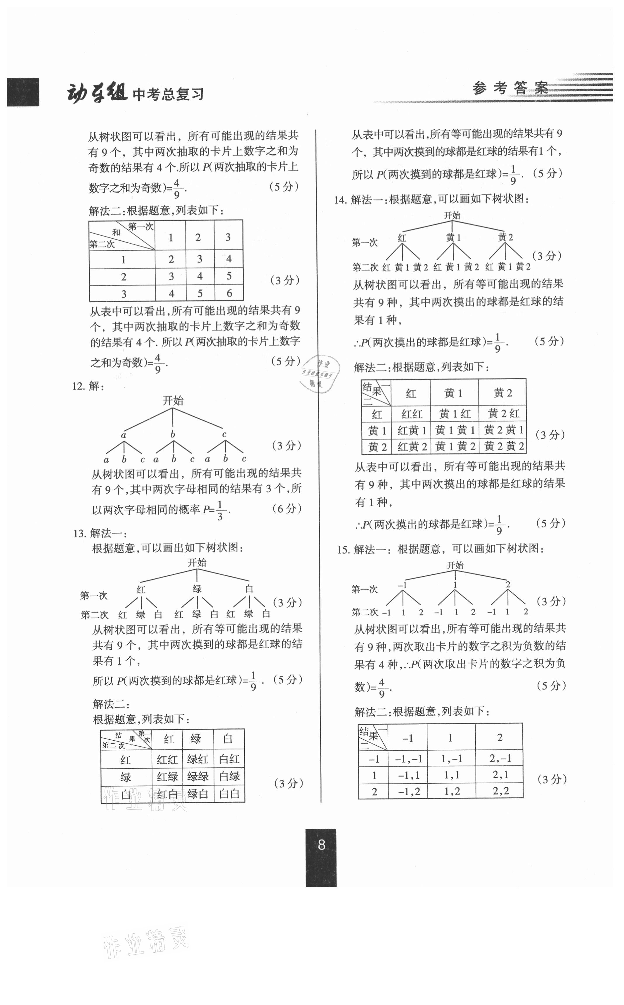 2021年動車組中考總復(fù)習(xí)數(shù)學(xué)人教版 參考答案第8頁