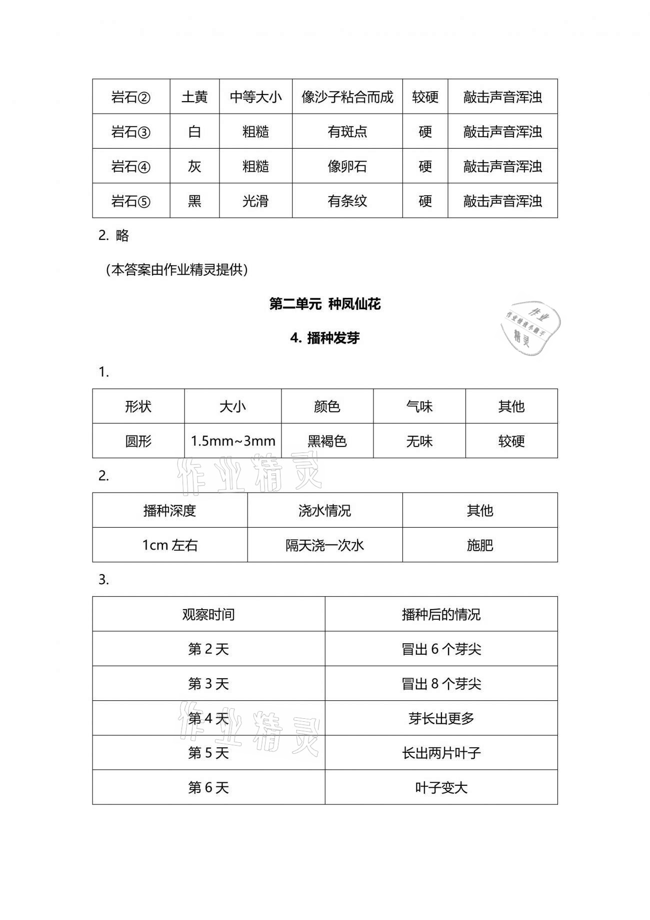 2021年學生活動手冊三年級科學下冊人教版 參考答案第3頁