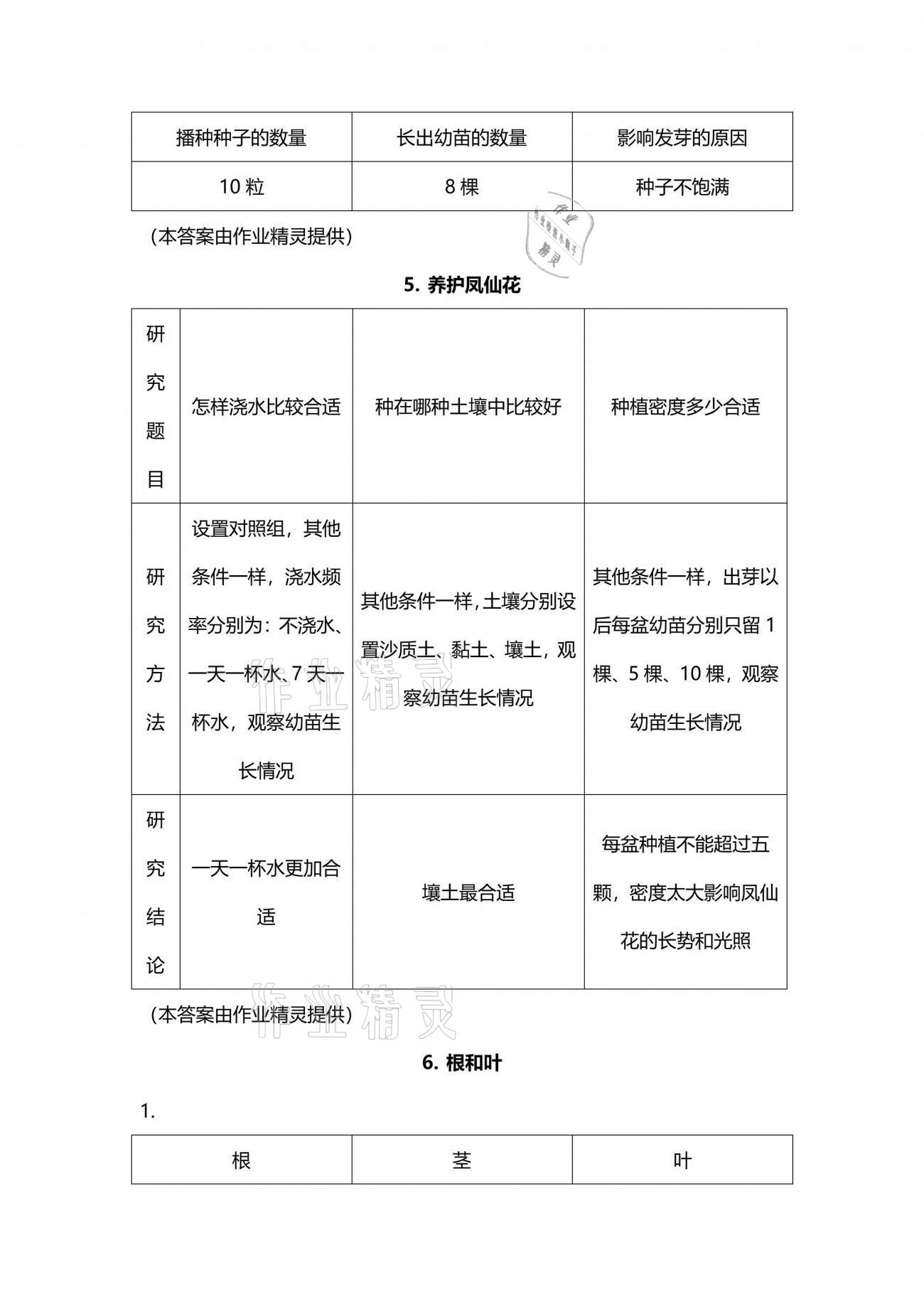 2021年學(xué)生活動(dòng)手冊(cè)三年級(jí)科學(xué)下冊(cè)人教版 參考答案第4頁(yè)