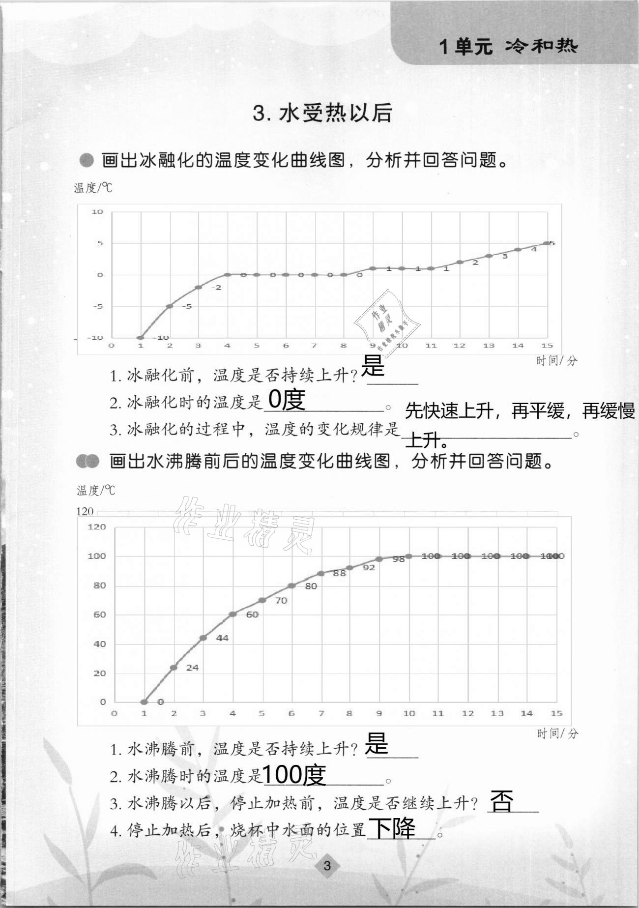 2021年學生活動手冊四年級科學下冊蘇教版 第3頁