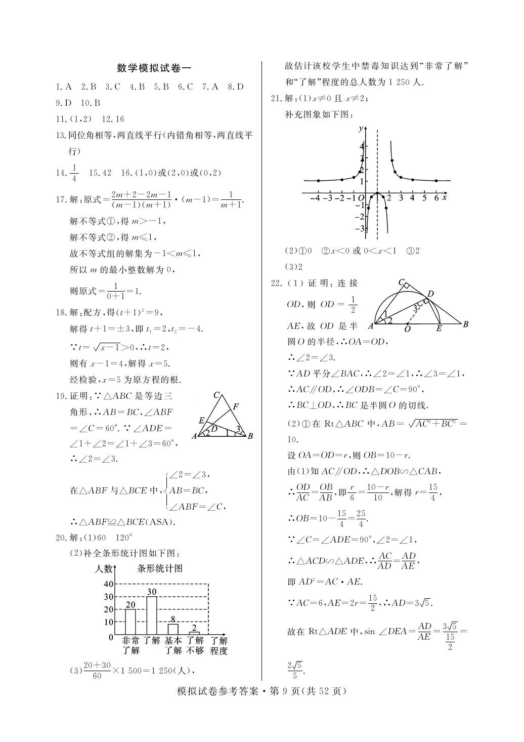 2021年中考5月冲关卷数学 参考答案第1页