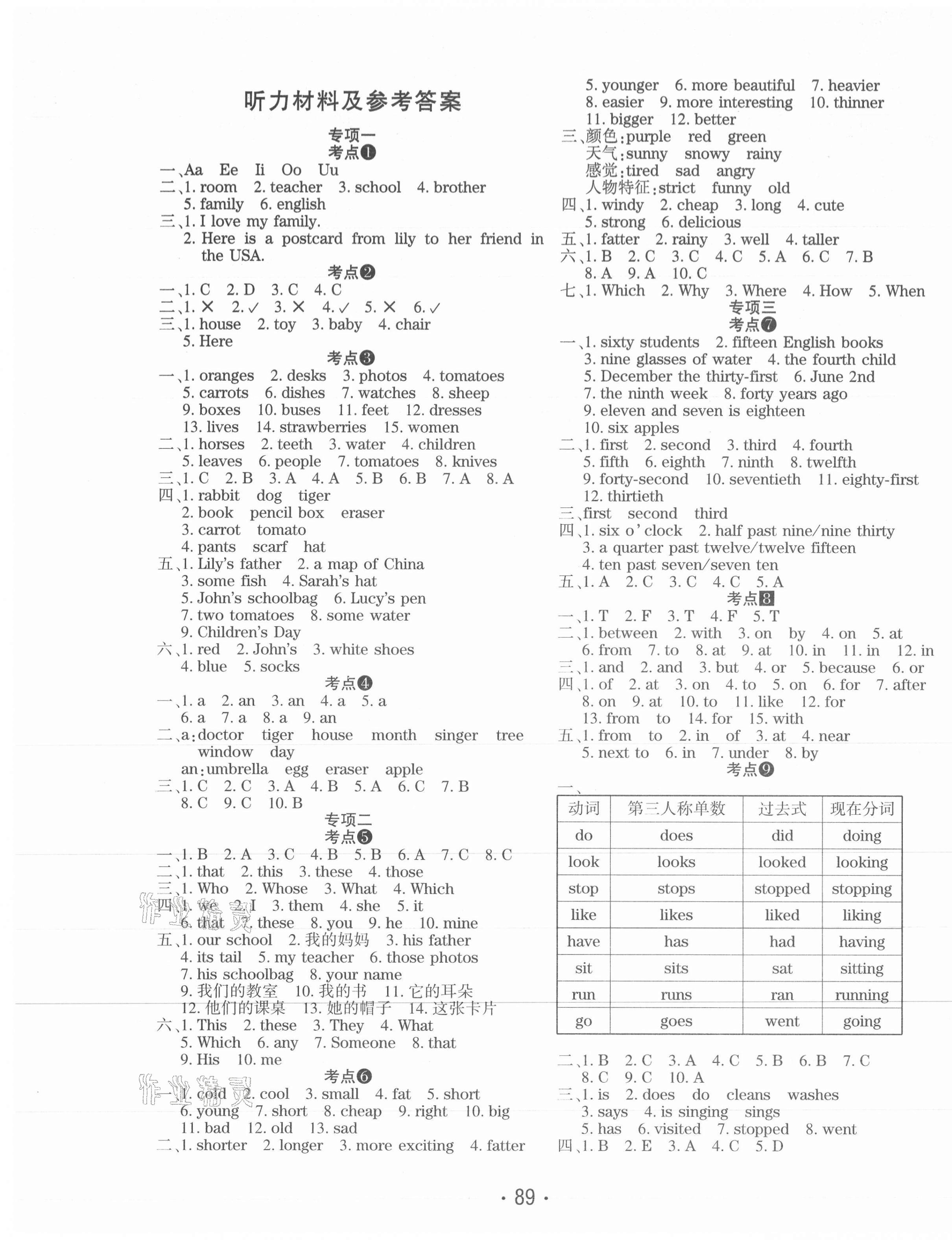 2021年小學(xué)畢業(yè)總復(fù)習(xí)考前沖刺方案英語(yǔ) 第1頁(yè)