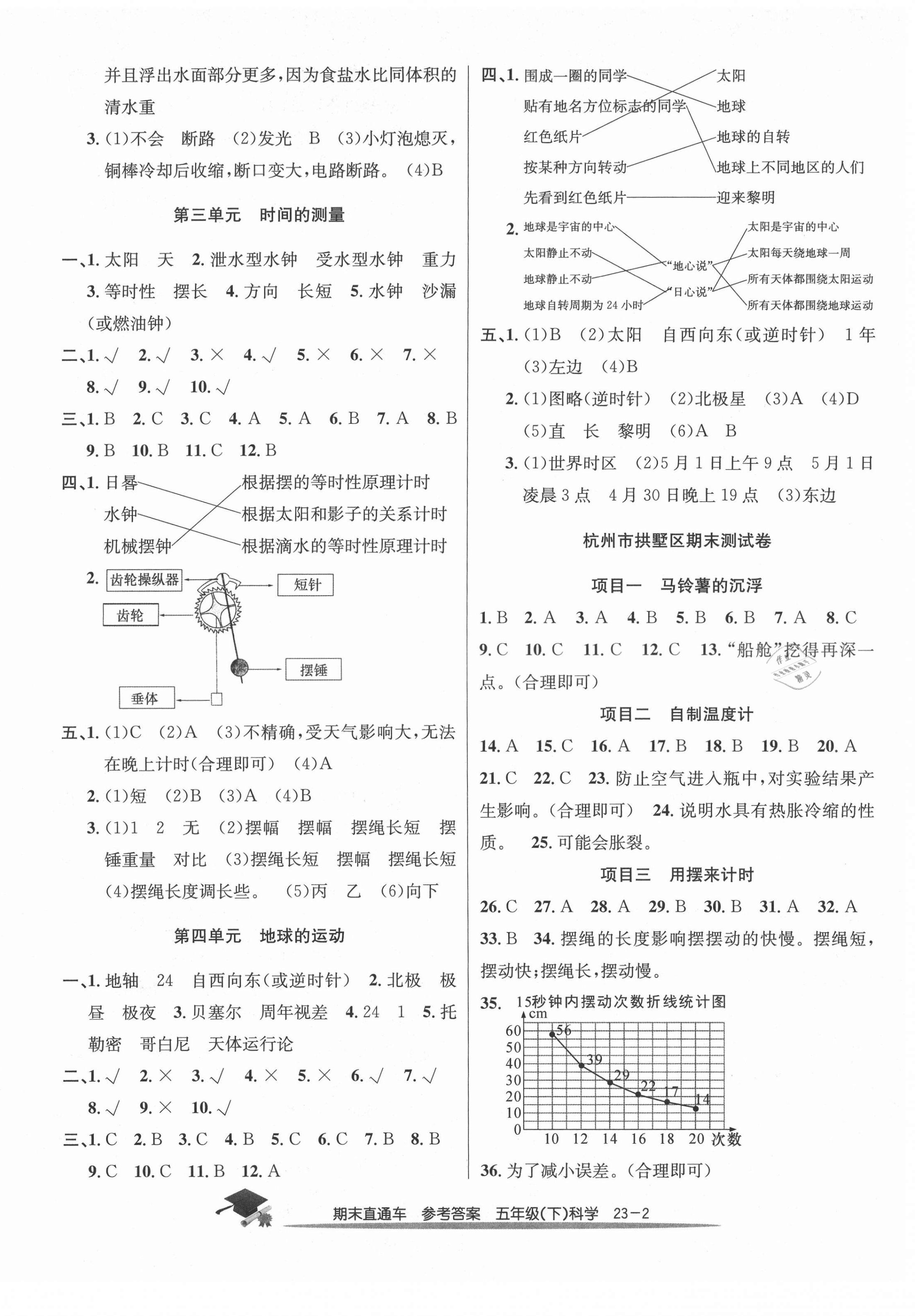 2021年期末直通車五年級科學下冊教科版 第2頁