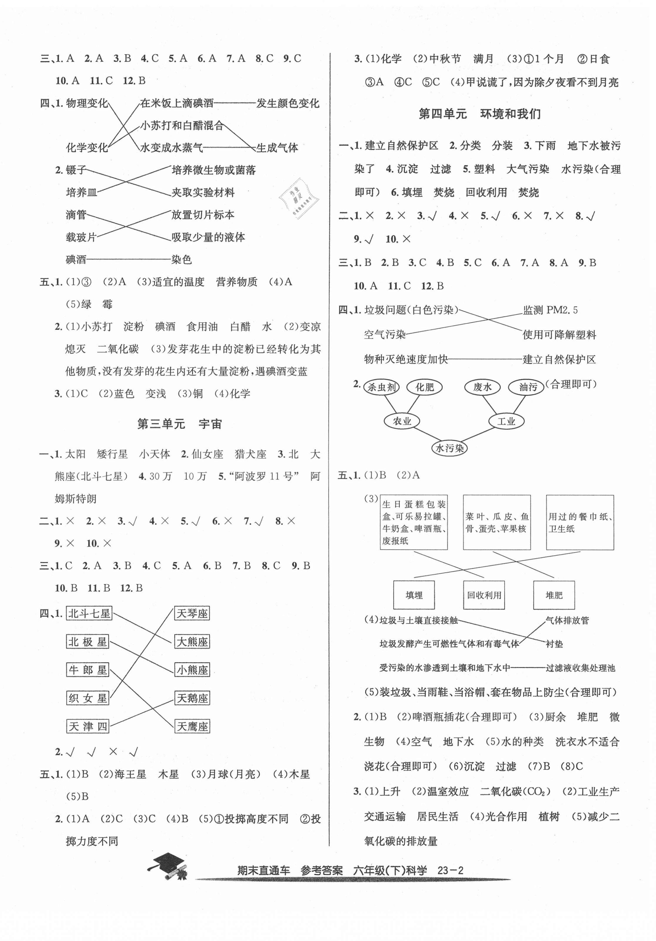 2021年期末直通車(chē)六年級(jí)科學(xué)下冊(cè)教科版 第2頁(yè)