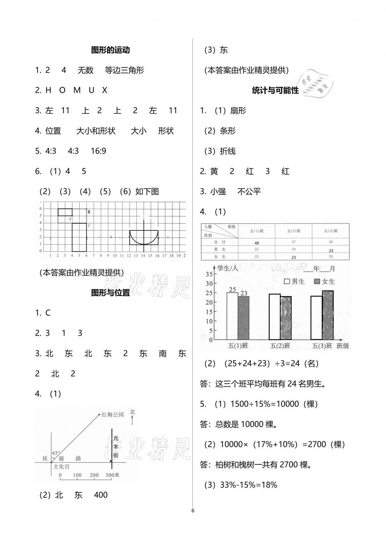 2021年单元过关目标检测卷小学总复习数学 参考答案第6页