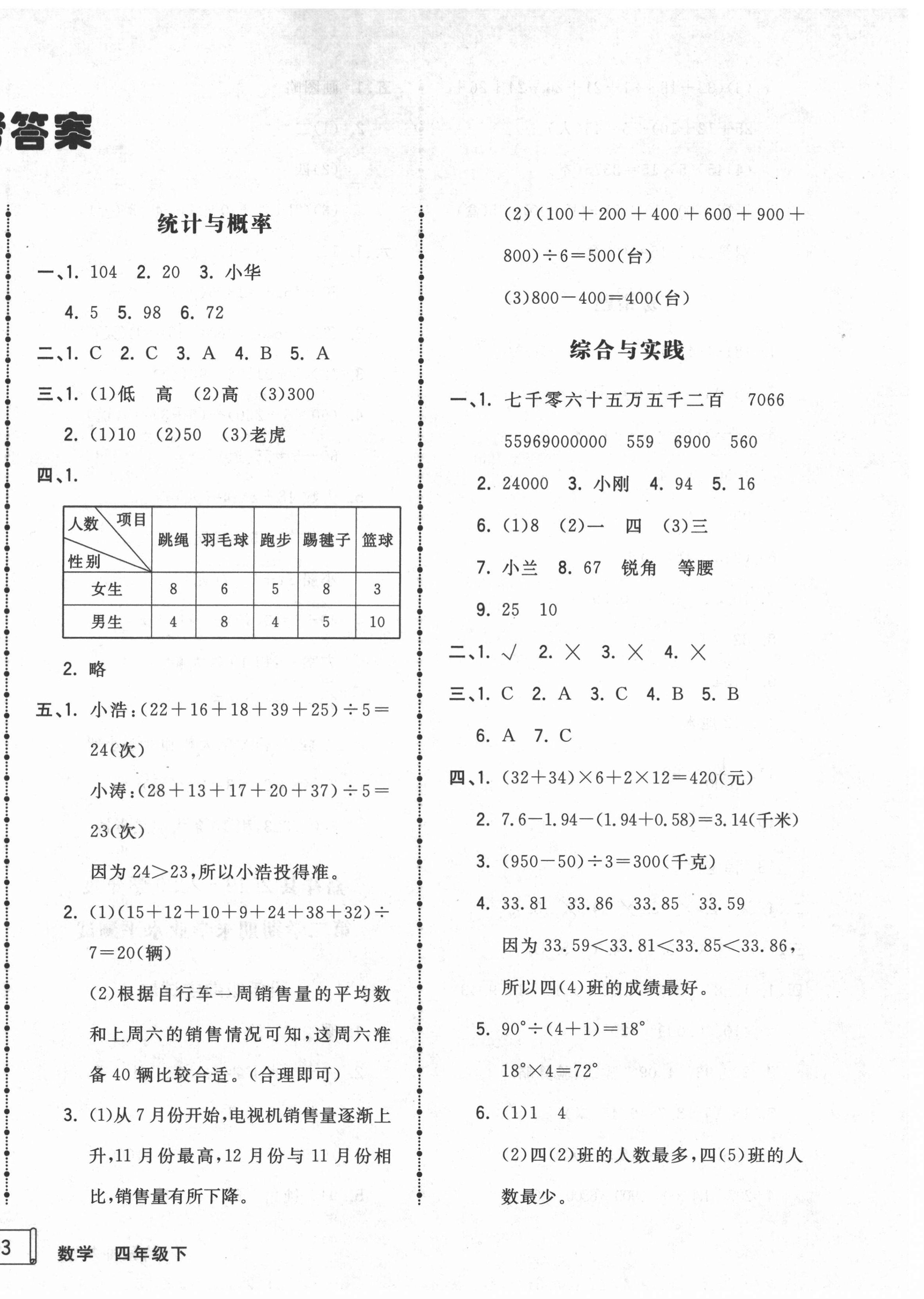 2021年奪冠沖刺卷四年級數(shù)學(xué)下冊人教版濟寧專版 第2頁