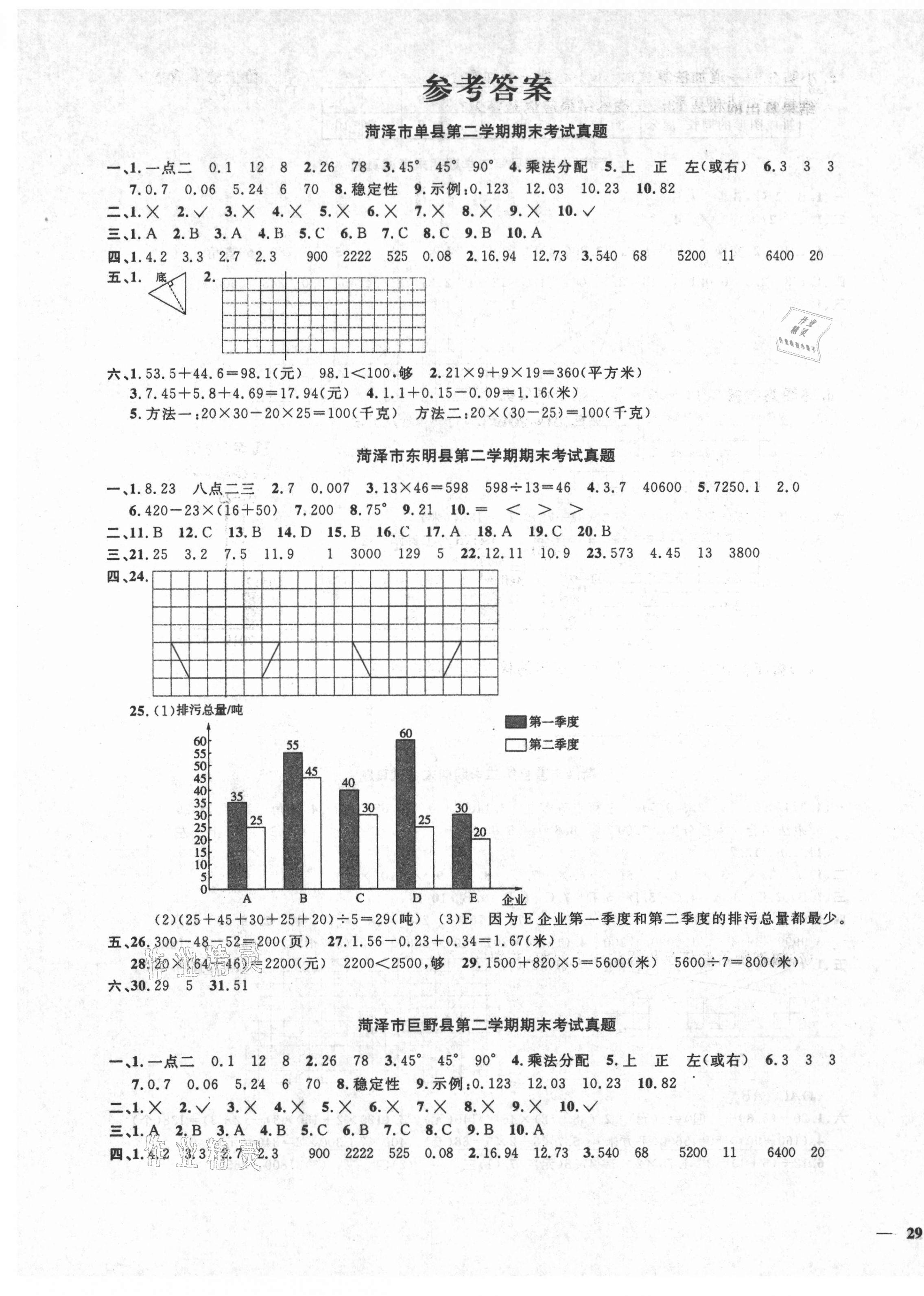 2020年菏澤真題匯編真題試卷四年級(jí)數(shù)學(xué)下冊(cè)人教版 參考答案第1頁(yè)