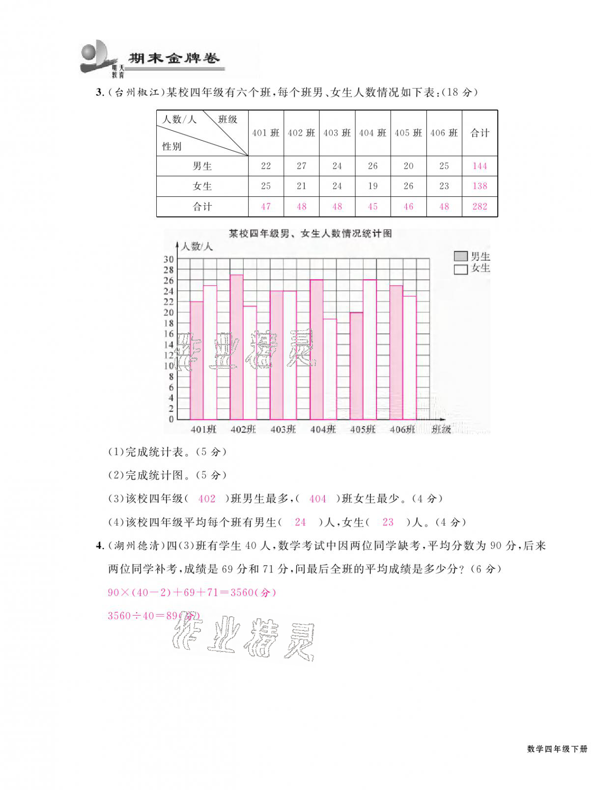 2021年期末金牌卷四年级数学下册人教版宁波专版 第15页