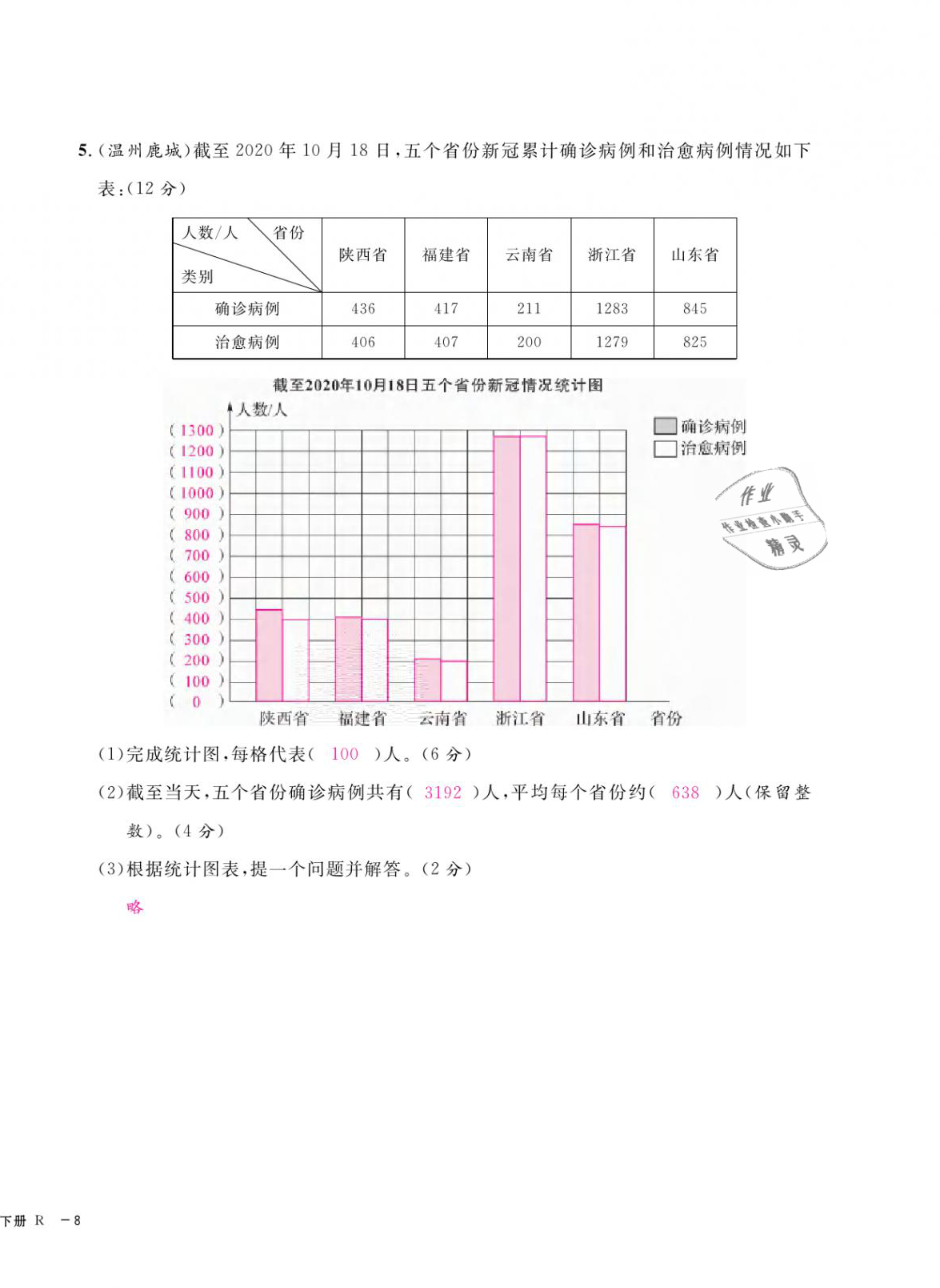 2021年期末金牌卷四年级数学下册人教版宁波专版 第16页