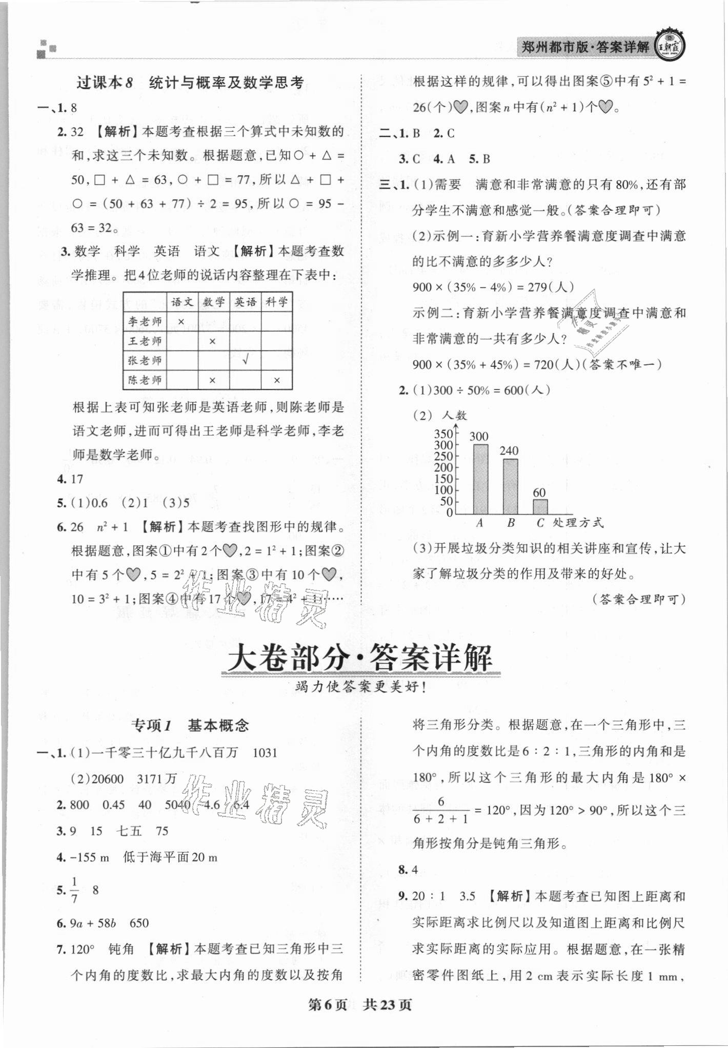 2021年王朝霞期末真题精编六年级数学下册人教版郑州专版 参考答案第6页