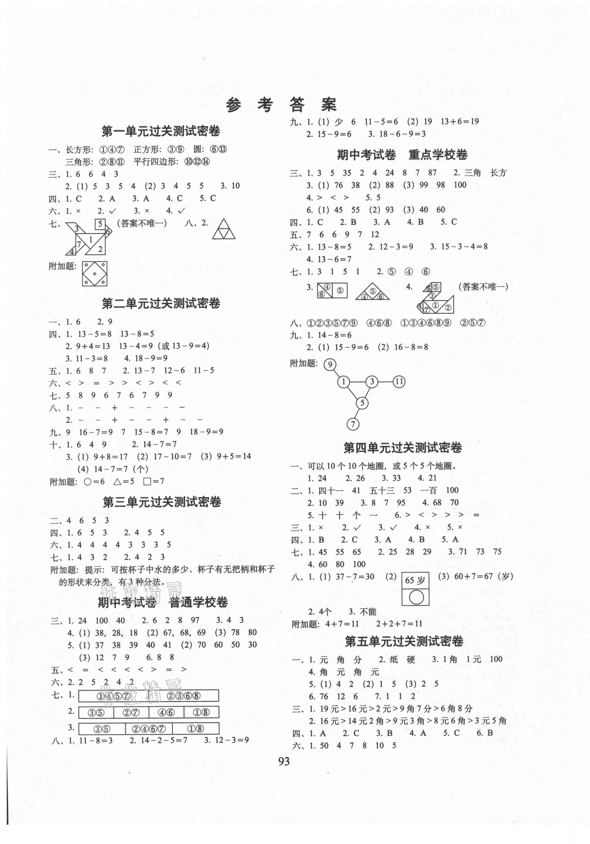 2021年期末沖刺100分完全試卷一年級數(shù)學(xué)下冊人教版廣東專版 第1頁