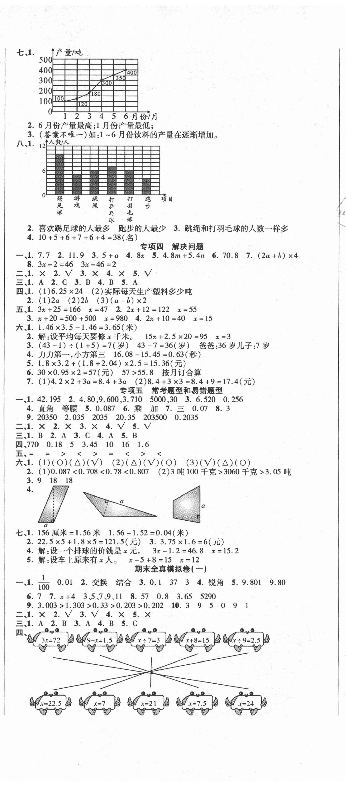 2021年名師期末沖刺100分四年級數(shù)學(xué)下冊北師大版 參考答案第2頁