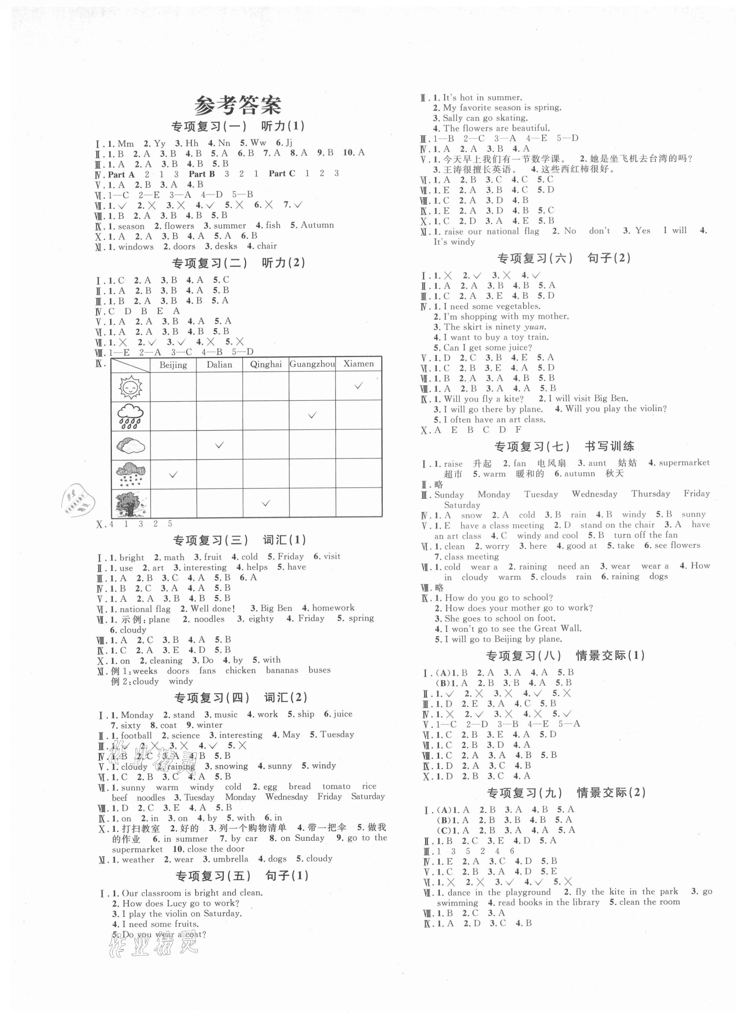 2021年標(biāo)準(zhǔn)期末考卷四年級(jí)英語下冊(cè)閩教版福建專版 第1頁