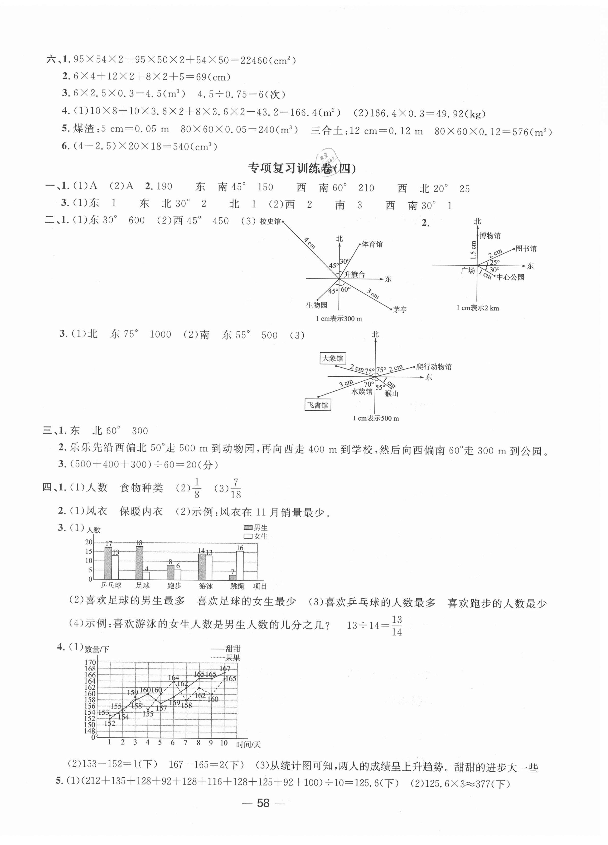 2021年陽光同學(xué)期末復(fù)習(xí)15天沖刺100分五年級數(shù)學(xué)下冊北師大版 第2頁