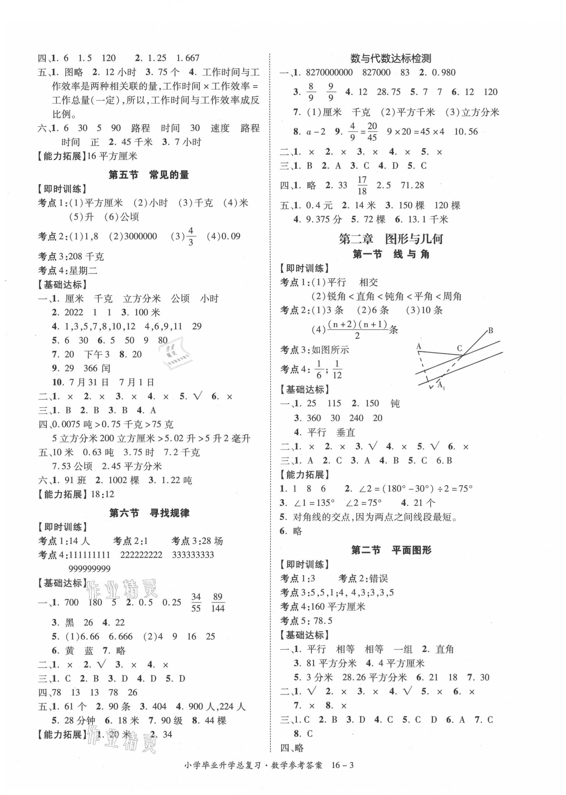 2021年小學(xué)畢業(yè)升學(xué)總復(fù)習(xí)數(shù)學(xué) 第3頁