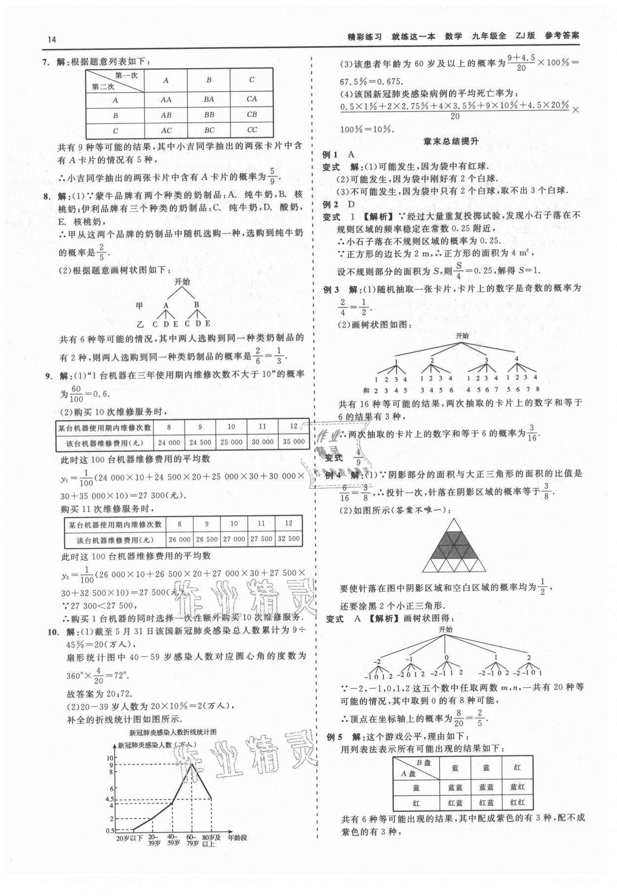 2021年精彩練習(xí)就練這一本九年級(jí)數(shù)學(xué)全一冊(cè)浙教版 第14頁(yè)