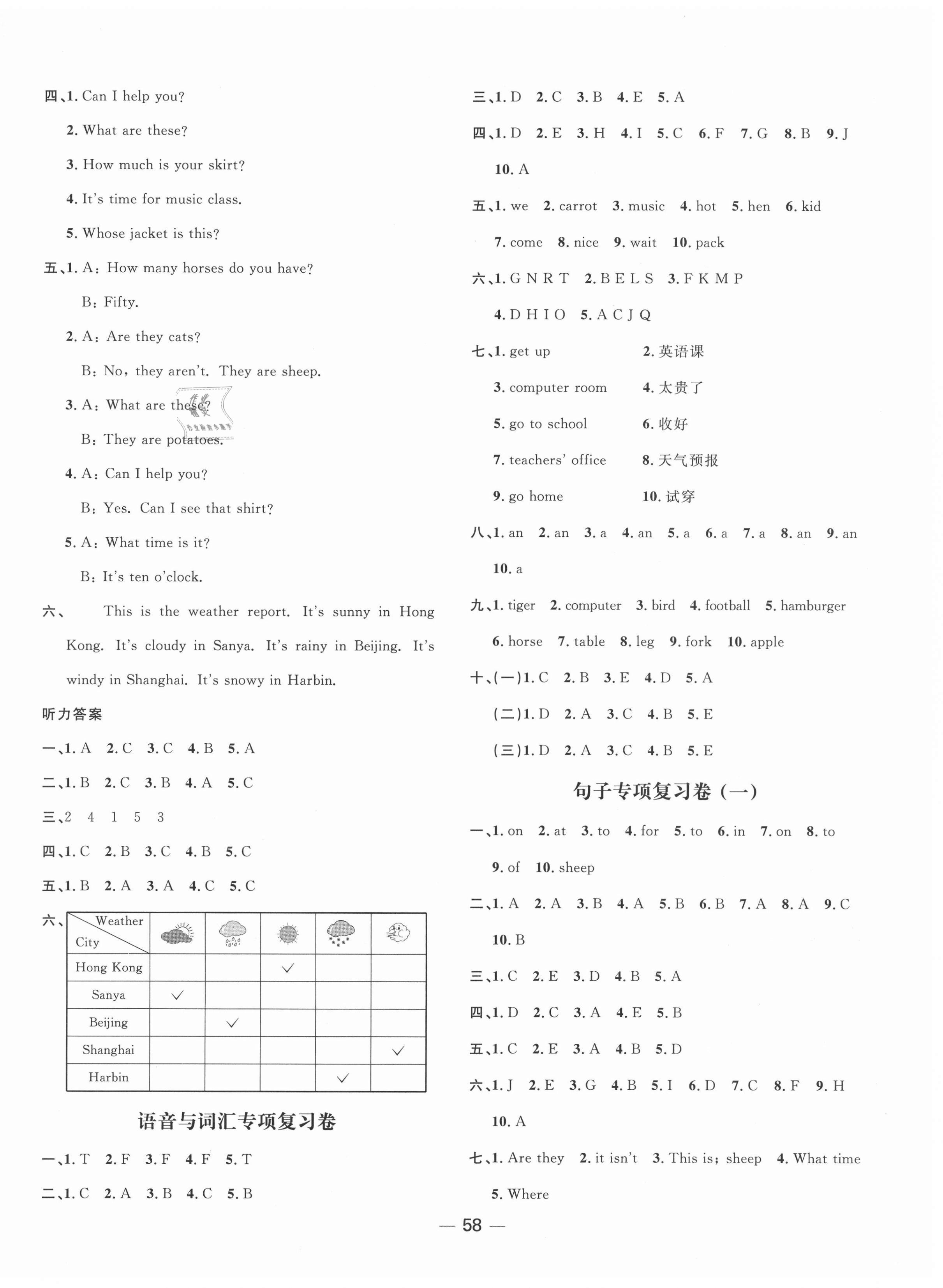 2021年陽光同學(xué)期末復(fù)習(xí)15天沖刺100分四年級英語下冊人教PEP版 第2頁