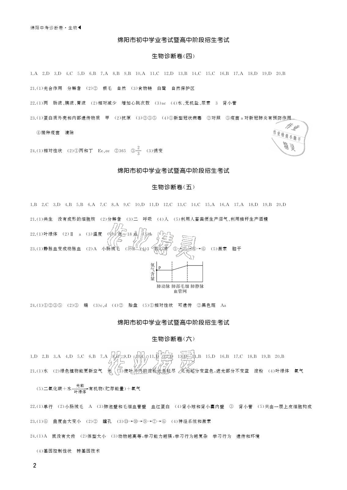 2021年绵阳中考诊断卷生物 参考答案第2页