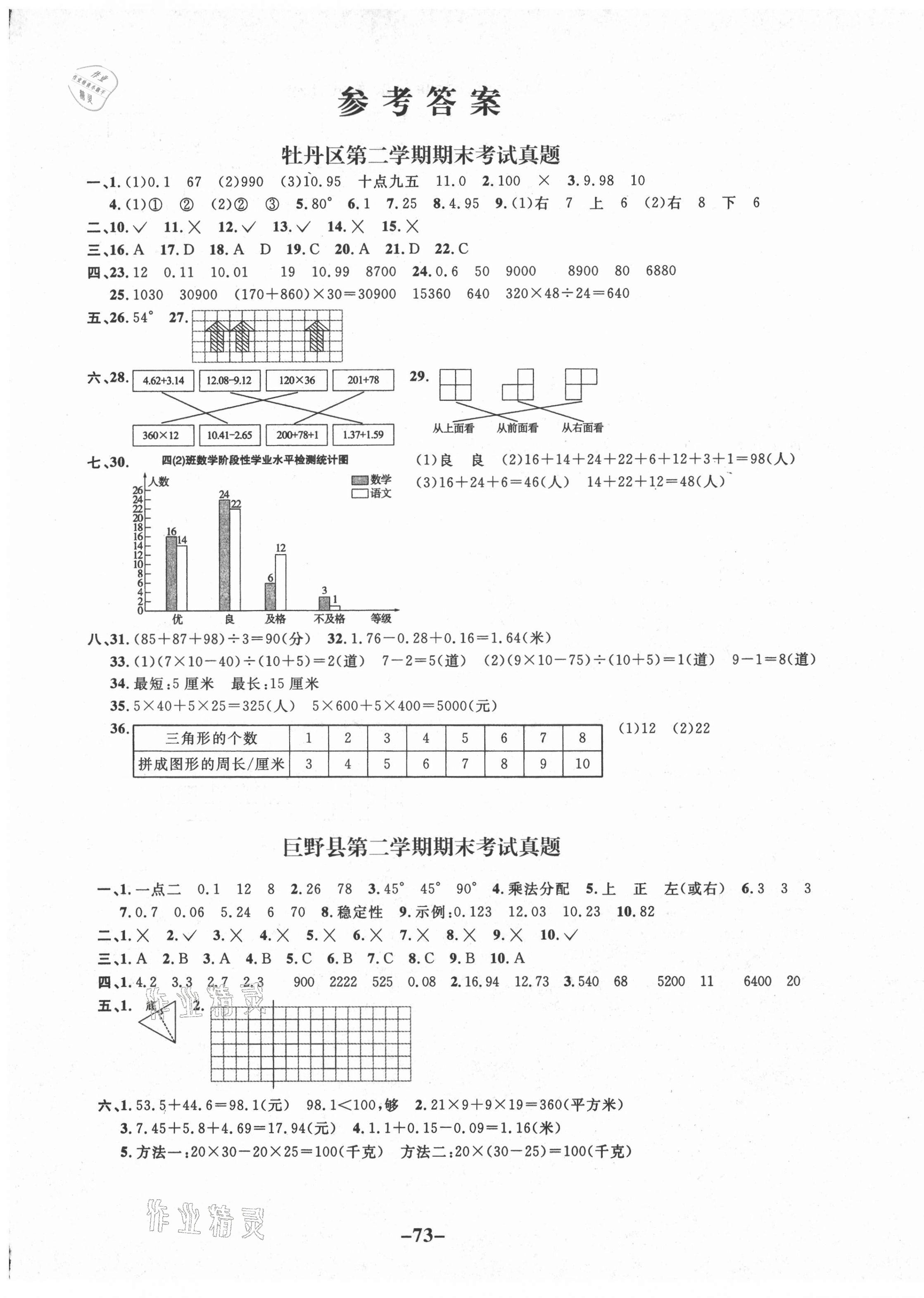 2021年好成績1加1菏澤真題匯編四年級數(shù)學下冊人教版 第1頁