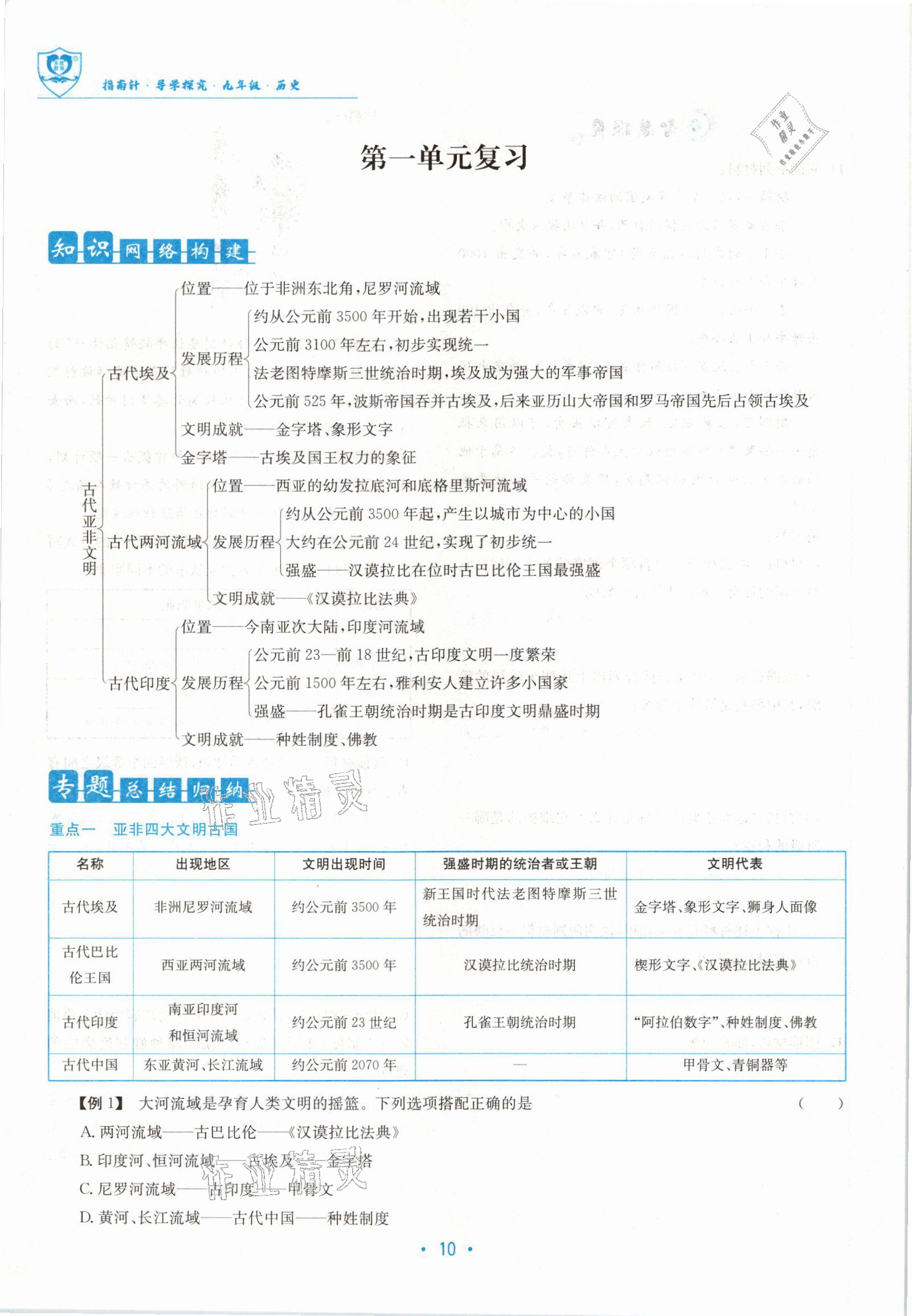 2022版指南針導(dǎo)學(xué)探究九年級(jí)歷史全一冊(cè)人教版 參考答案第19頁(yè)