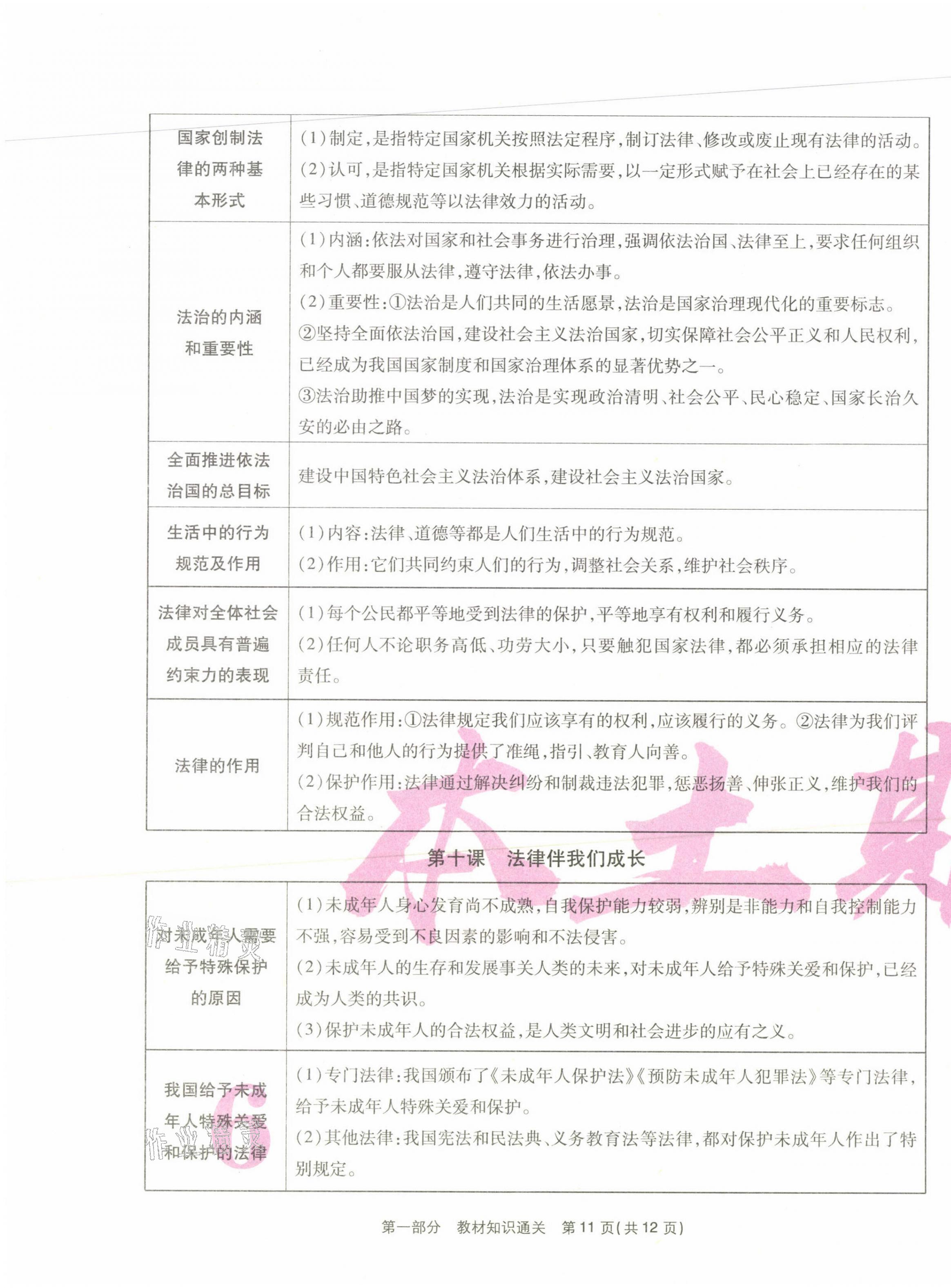 2021年云南本土期末卷七年級道德與法治下冊人教版 第11頁