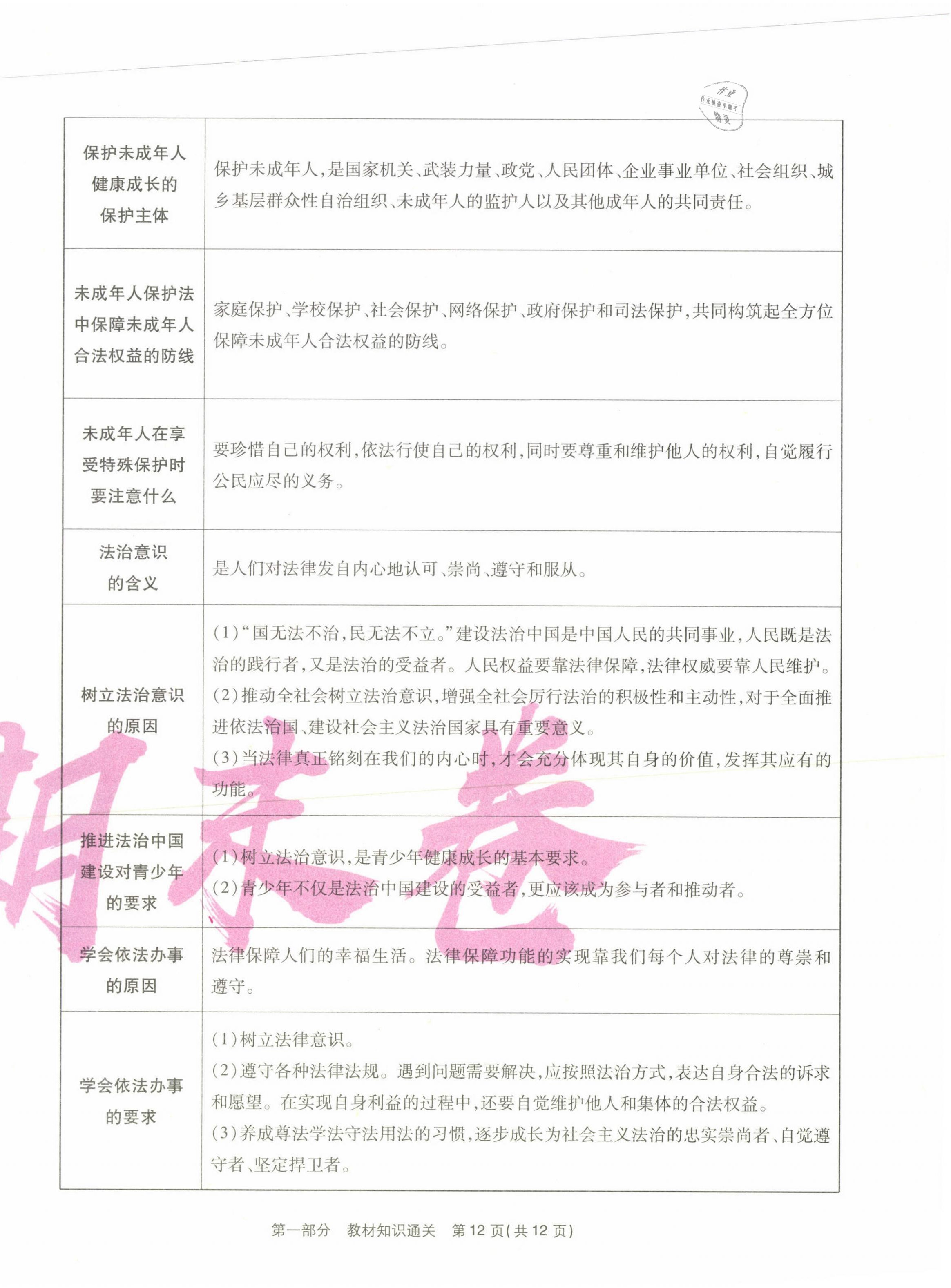 2021年云南本土期末卷七年級道德與法治下冊人教版 第12頁