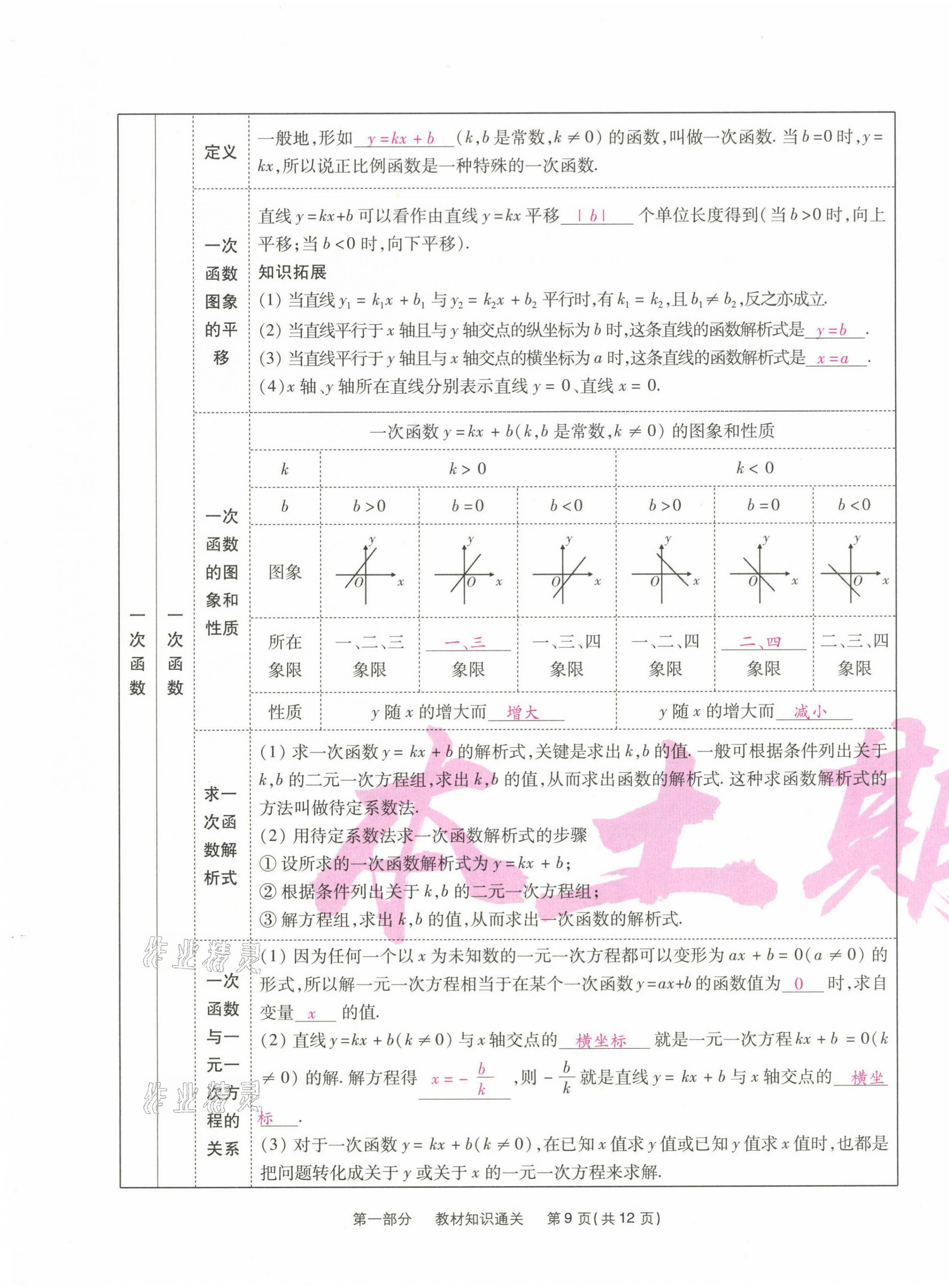 2021年云南本土期末卷八年級(jí)數(shù)學(xué)下冊(cè)人教版 第9頁