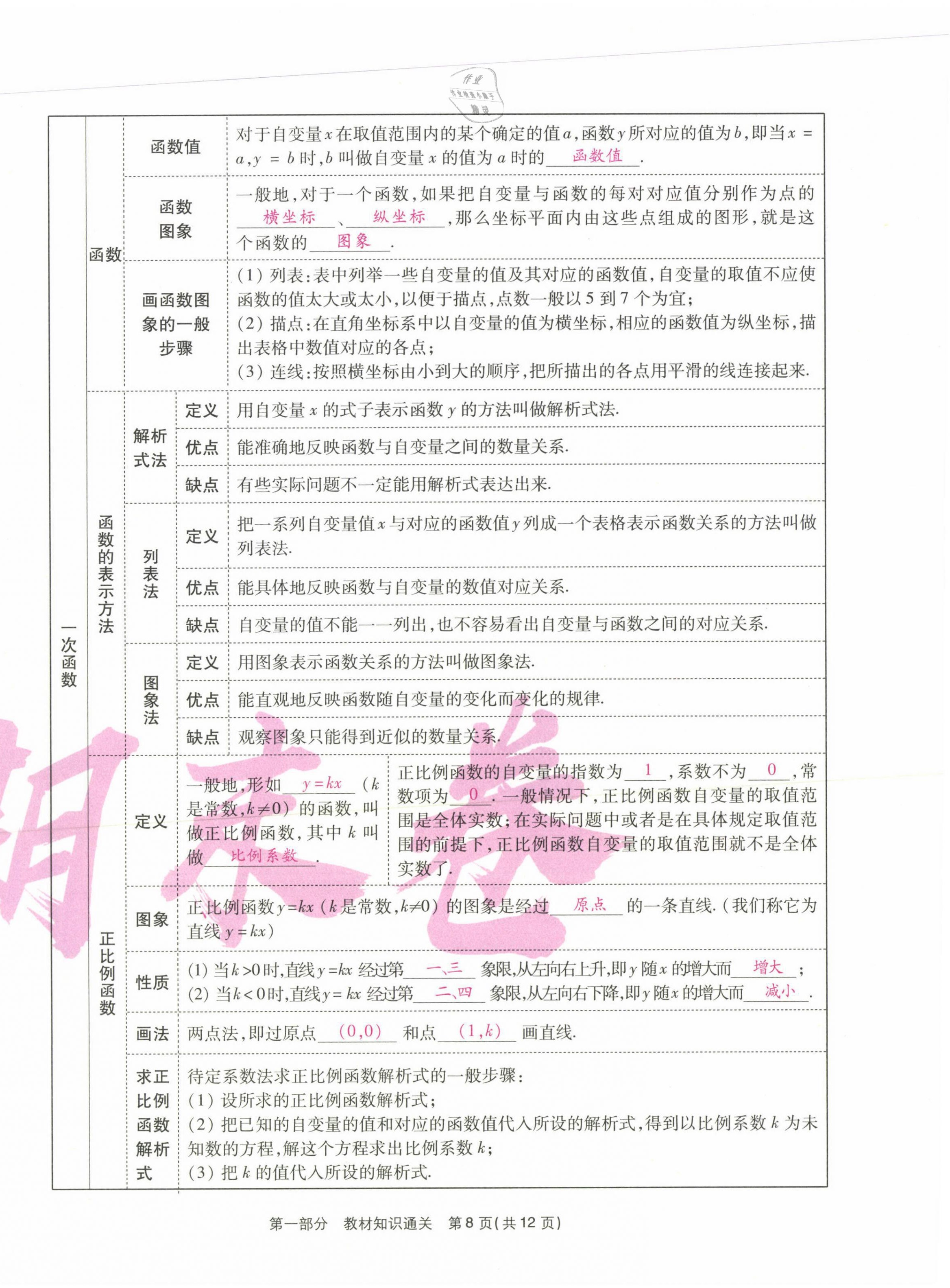 2021年云南本土期末卷八年級數(shù)學(xué)下冊人教版 第8頁