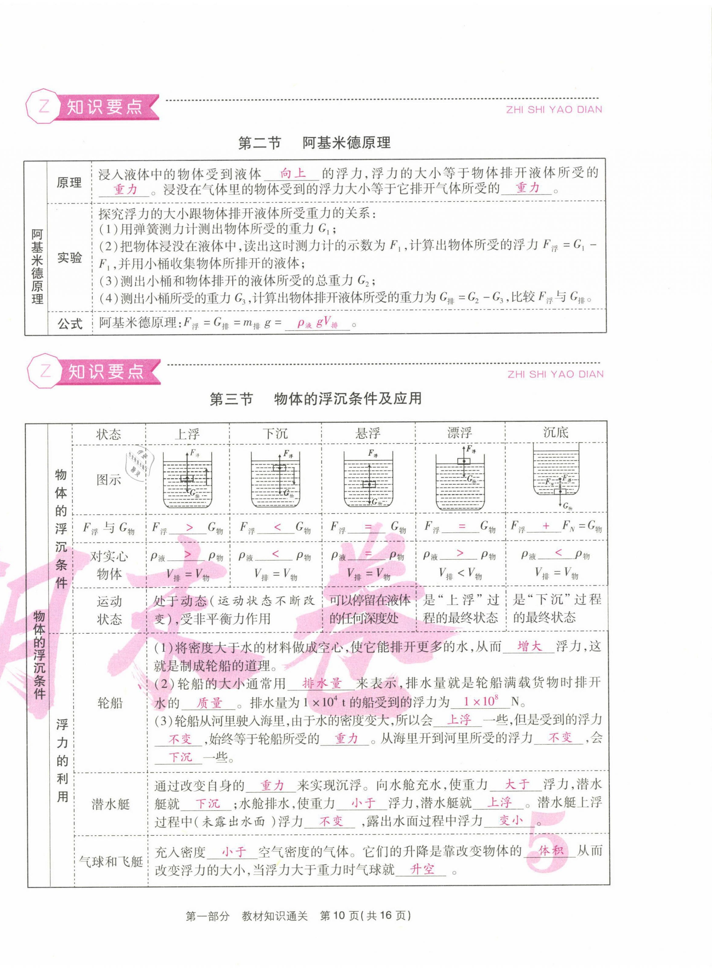 2021年本土期末卷八年級(jí)物理下冊(cè)人教版 第10頁(yè)