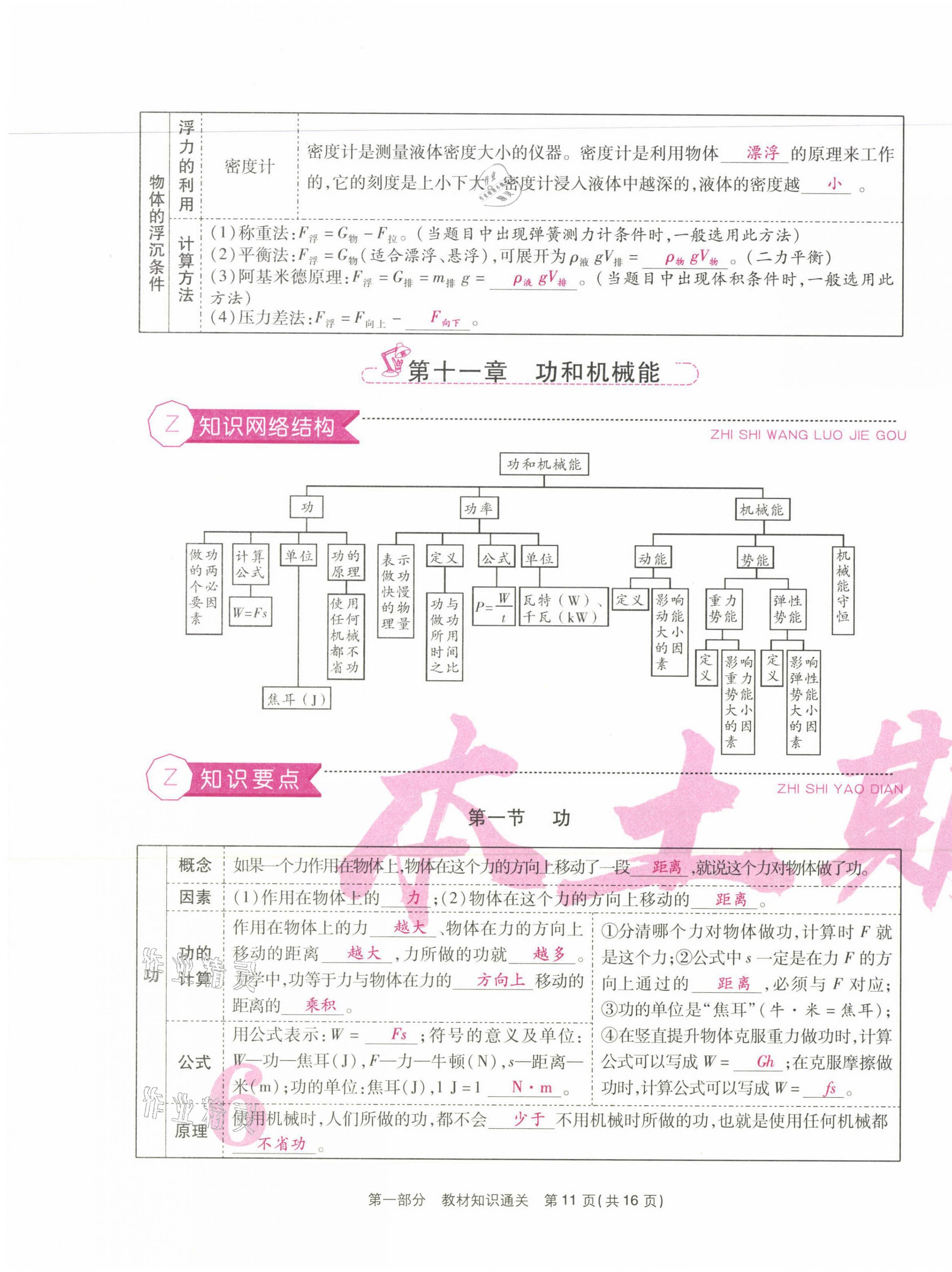 2021年本土期末卷八年級物理下冊人教版 第11頁
