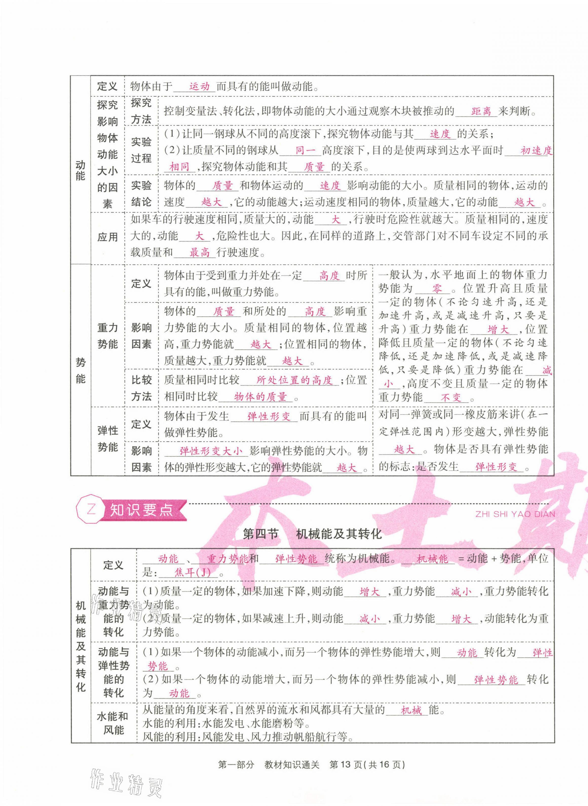 2021年本土期末卷八年級物理下冊人教版 第13頁