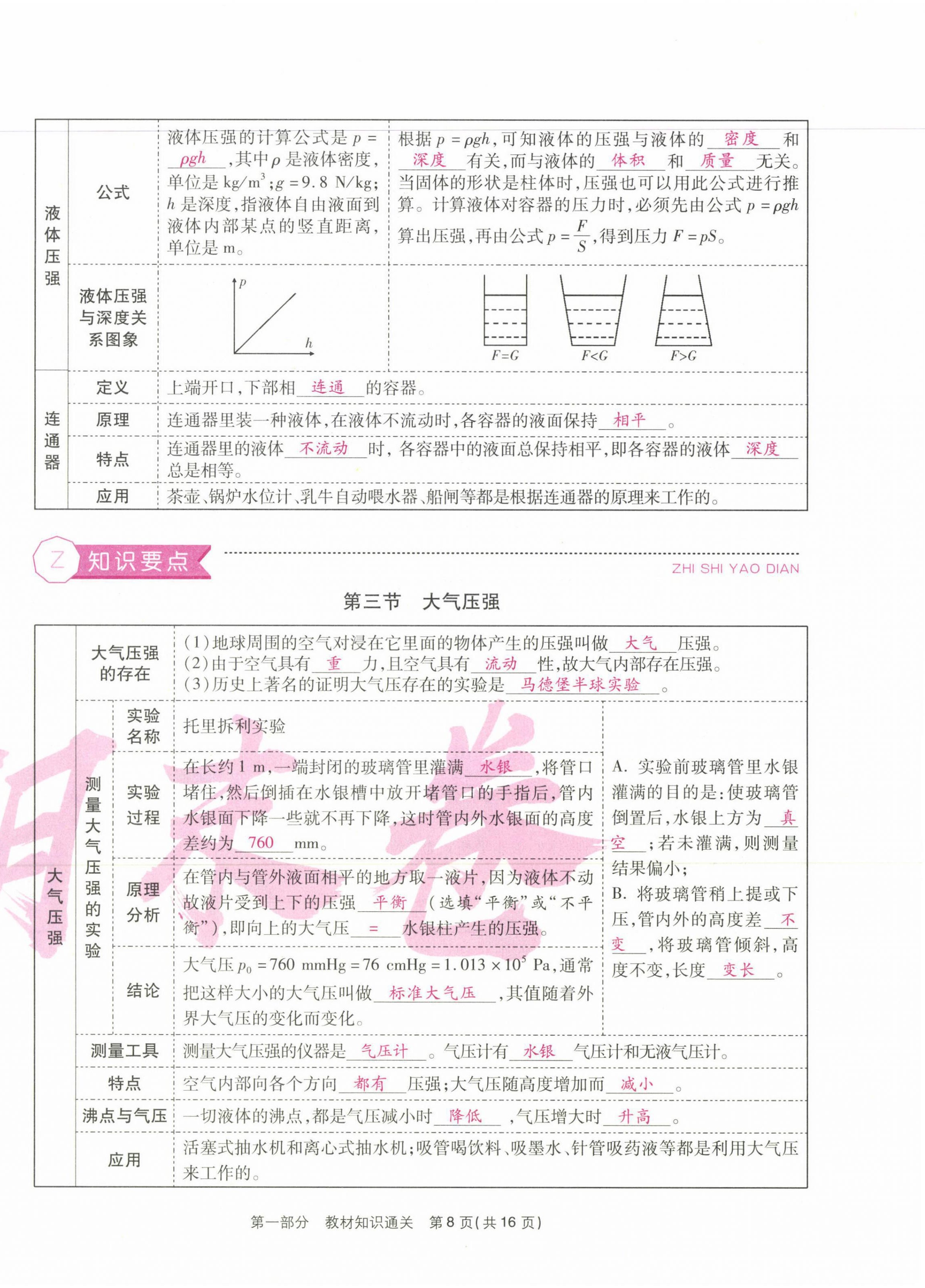 2021年本土期末卷八年級物理下冊人教版 第8頁