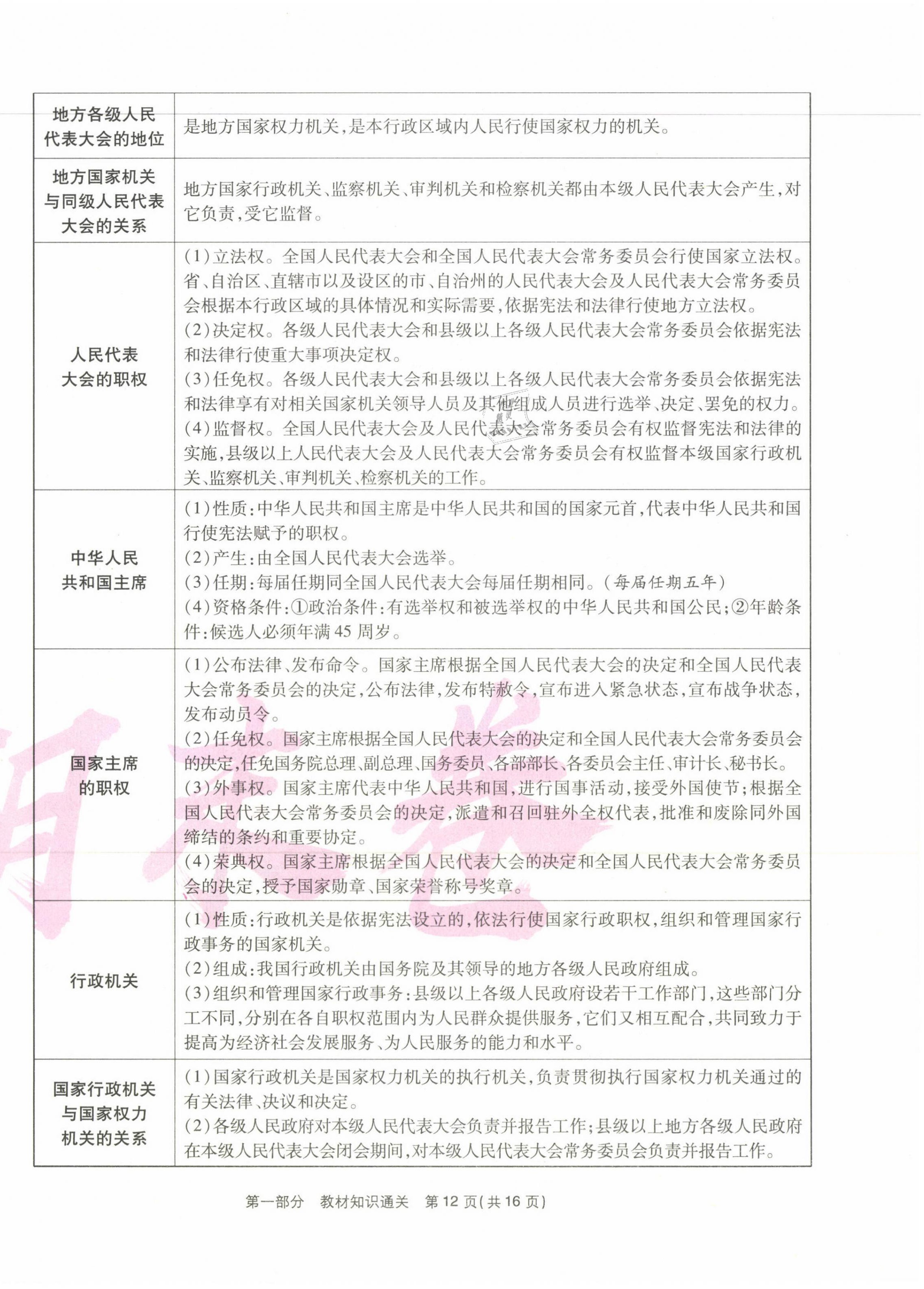 2021年云南本土期末卷八年级道德与法治下册人教版&nbsp;第12页