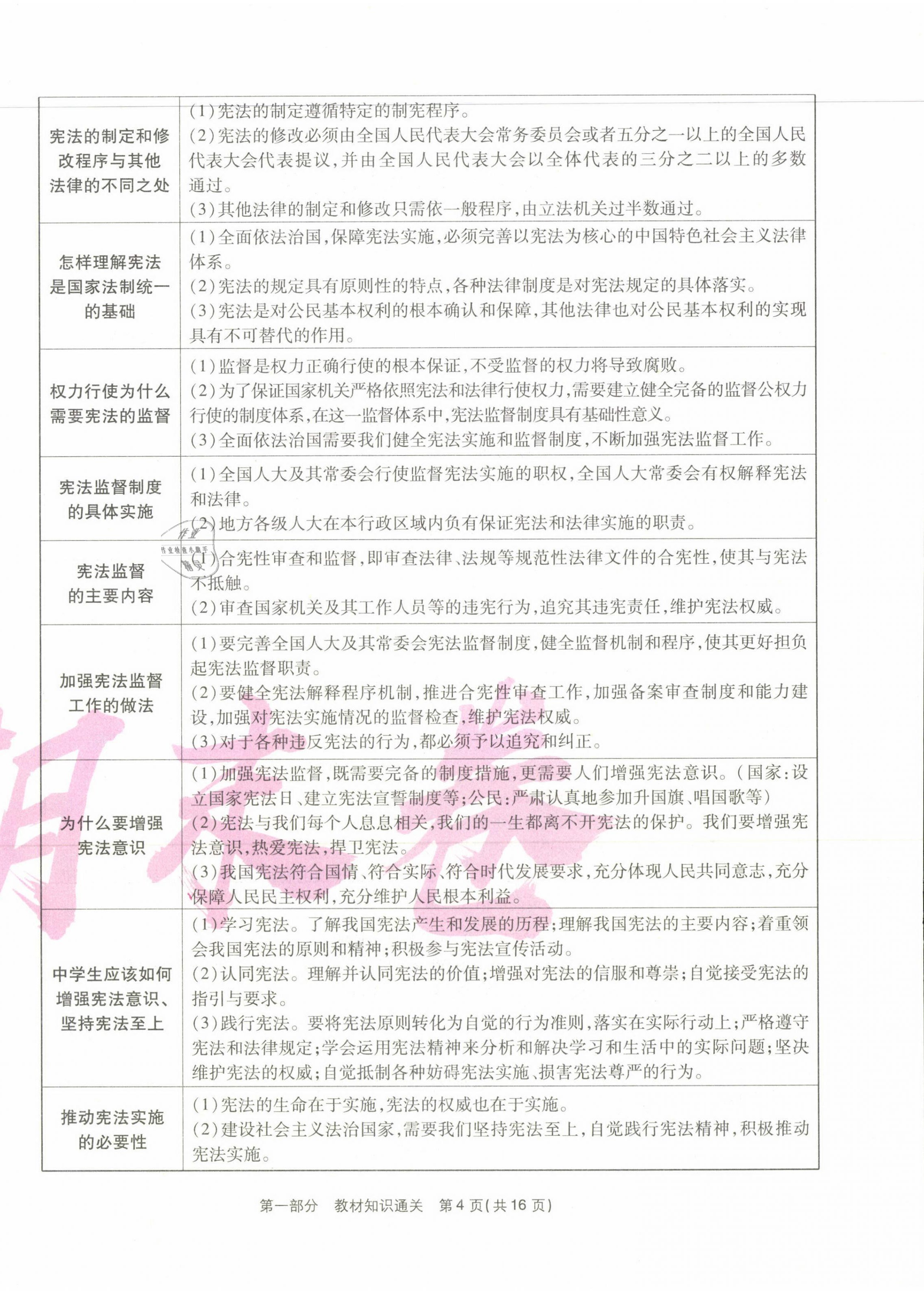 2021年云南本土期末卷八年级道德与法治下册人教版&nbsp;第4页