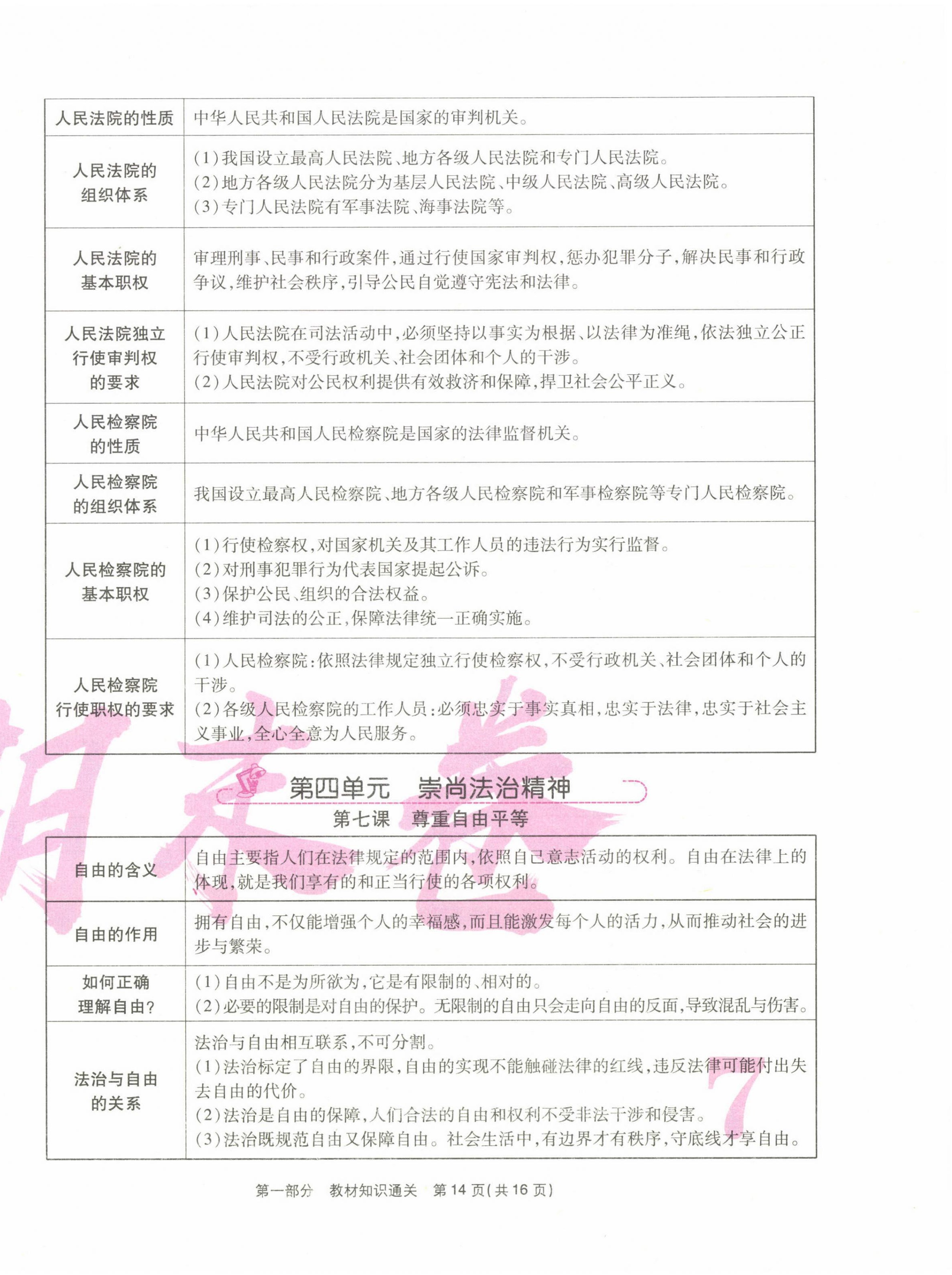 2021年云南本土期末卷八年级道德与法治下册人教版&nbsp;第14页