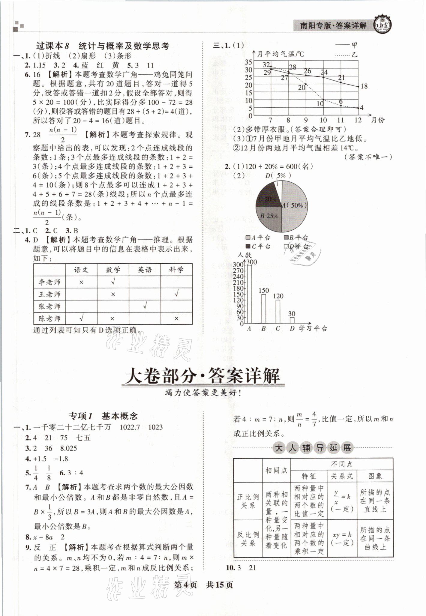 2021年王朝霞期末真题精编六年级数学下册人教版南阳专版 参考答案第4页