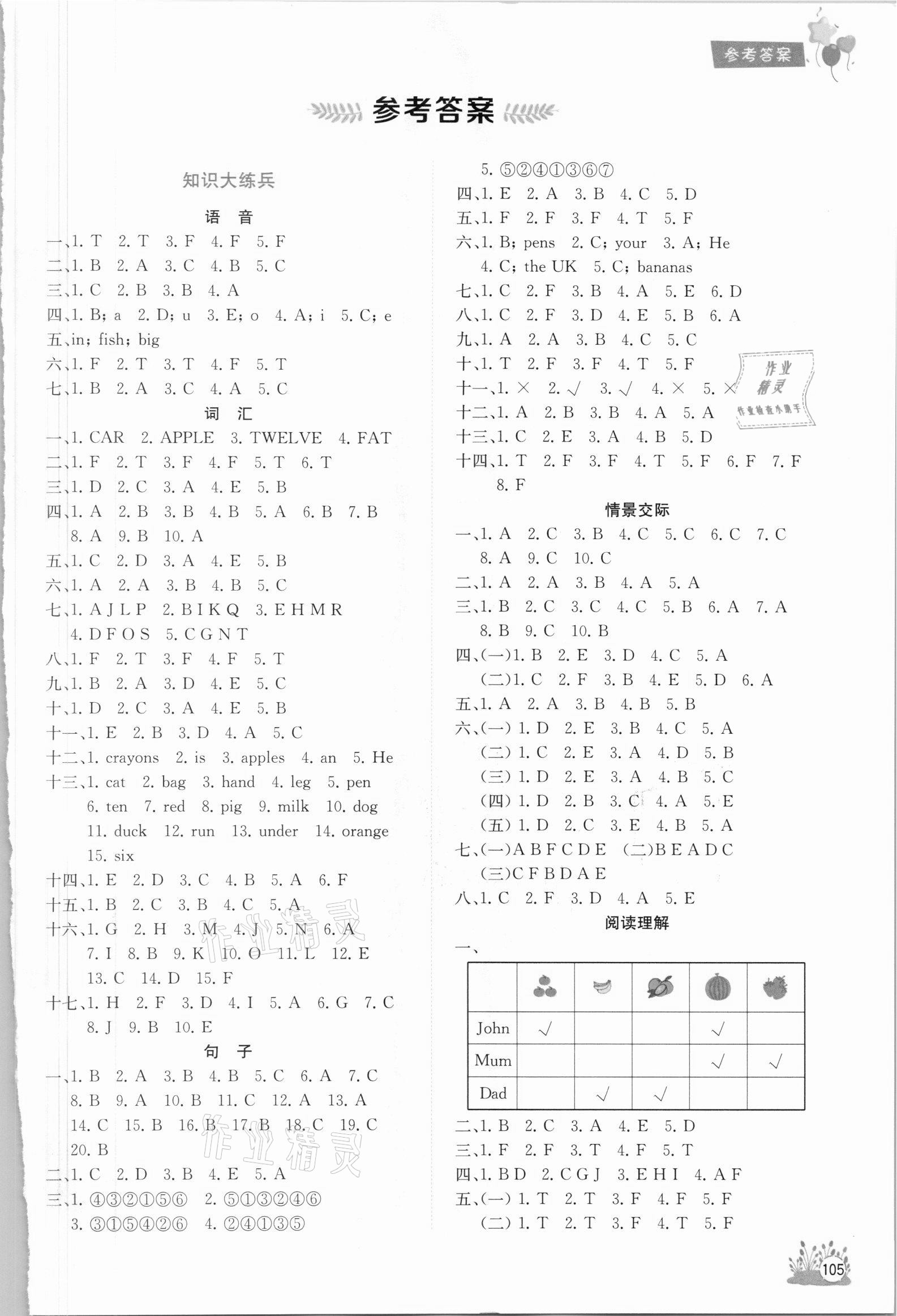 2021年考前講練測期末總復習三年級英語下冊人教版 第1頁