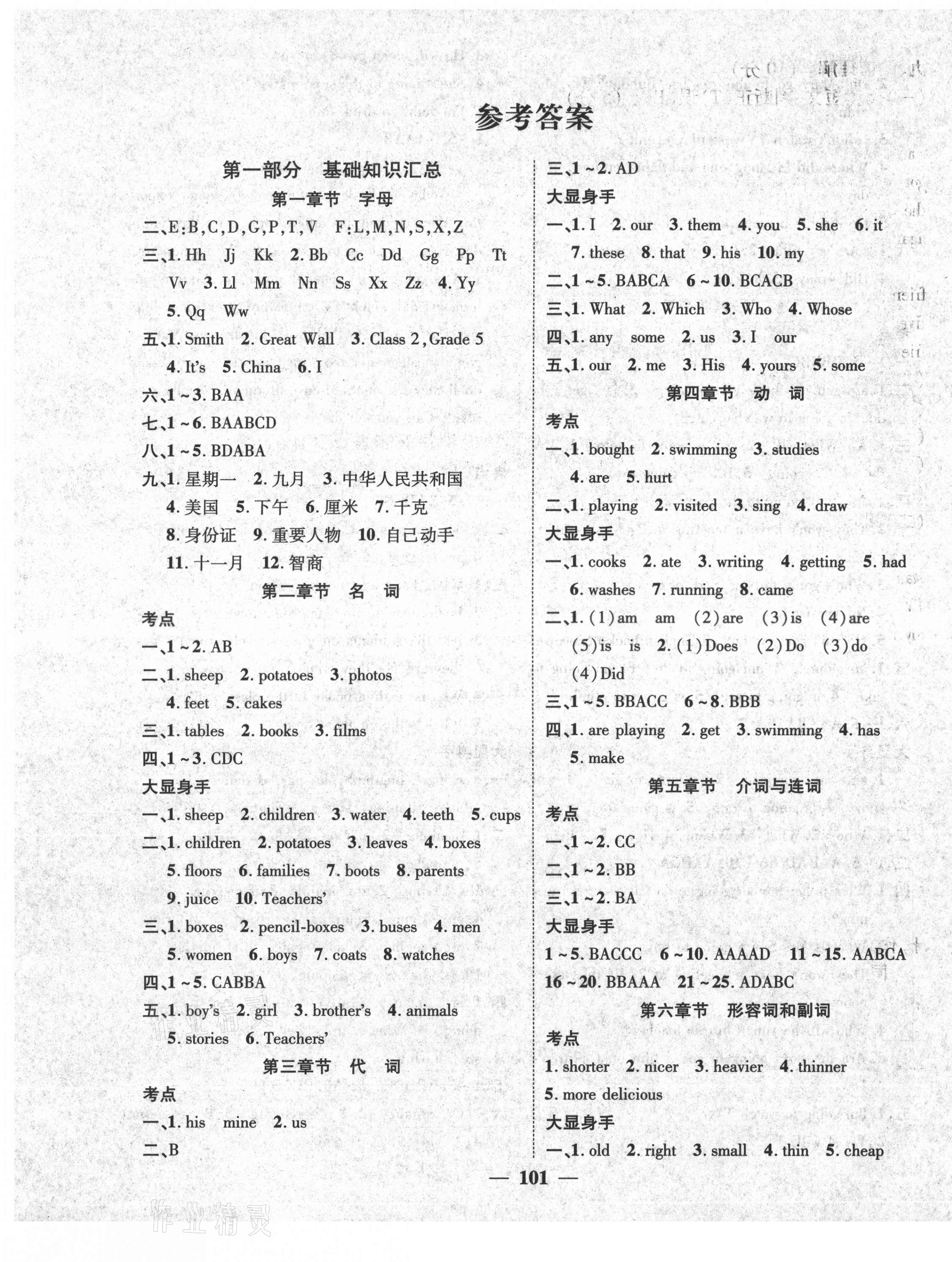 2021年智慧萬羽小考王英語 第1頁