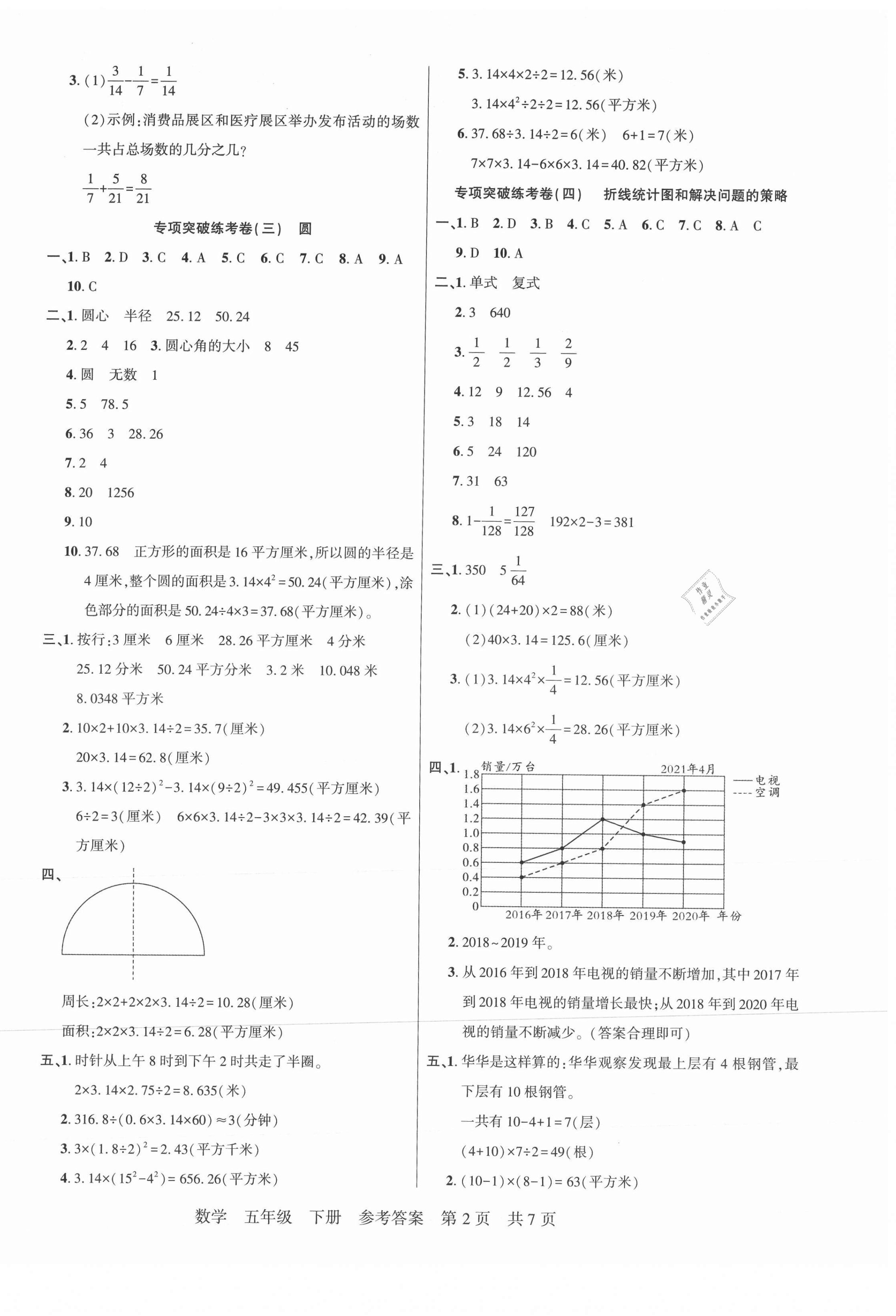 2021年激活思維期末真題試卷精編五年級(jí)數(shù)學(xué)下冊(cè)人教版福建專版 參考答案第2頁