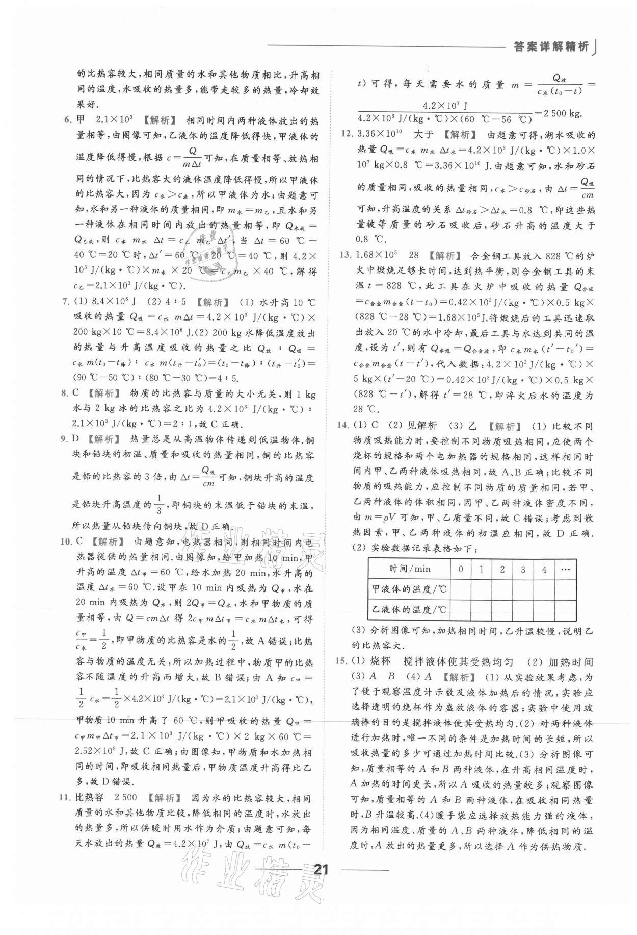 2021年亮點(diǎn)給力提優(yōu)課時(shí)作業(yè)本九年級(jí)物理上冊(cè)蘇科版 參考答案第21頁(yè)