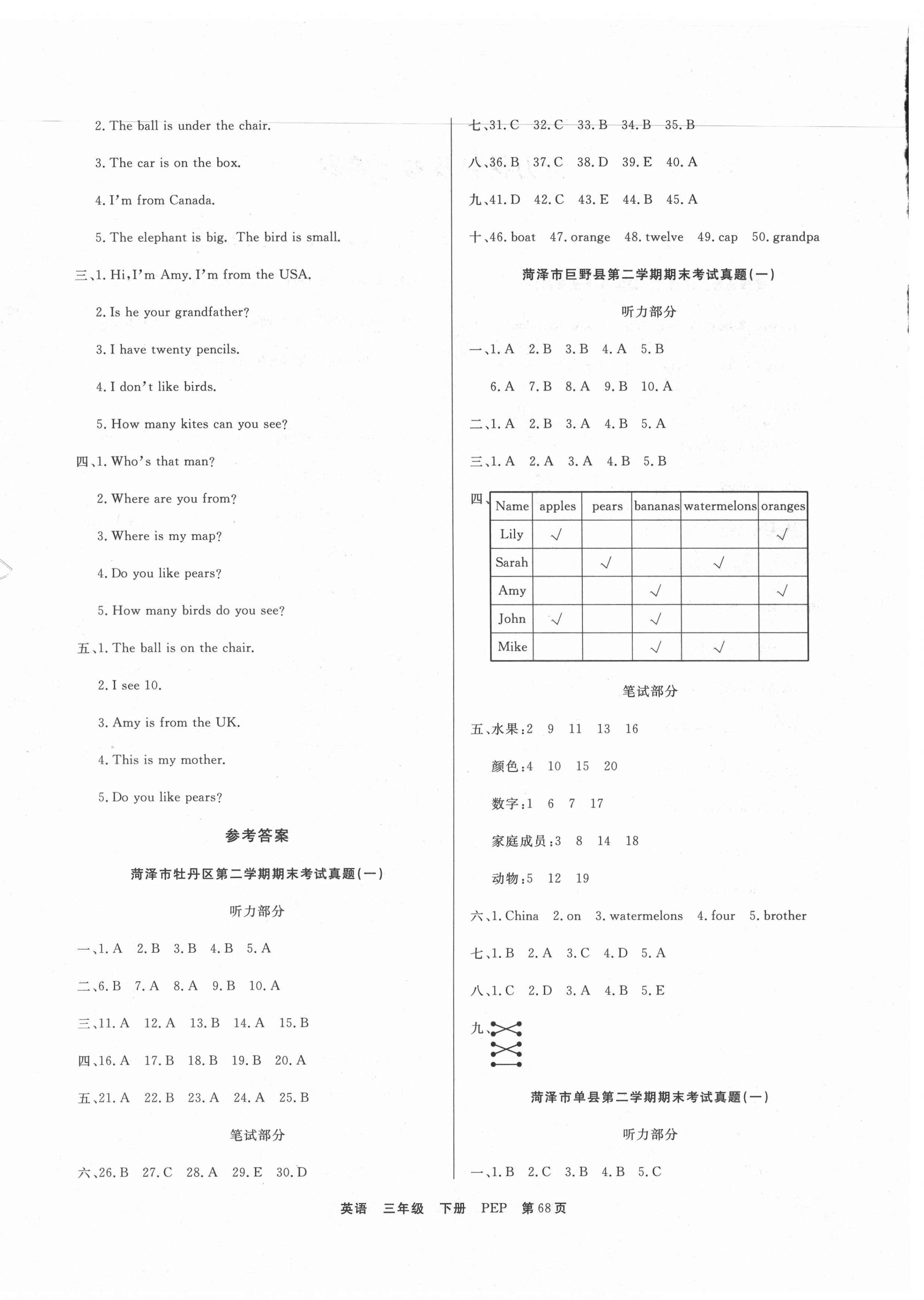 2021年菏澤真題匯編三年級(jí)英語(yǔ)下冊(cè)人教PEP版 第1頁(yè)