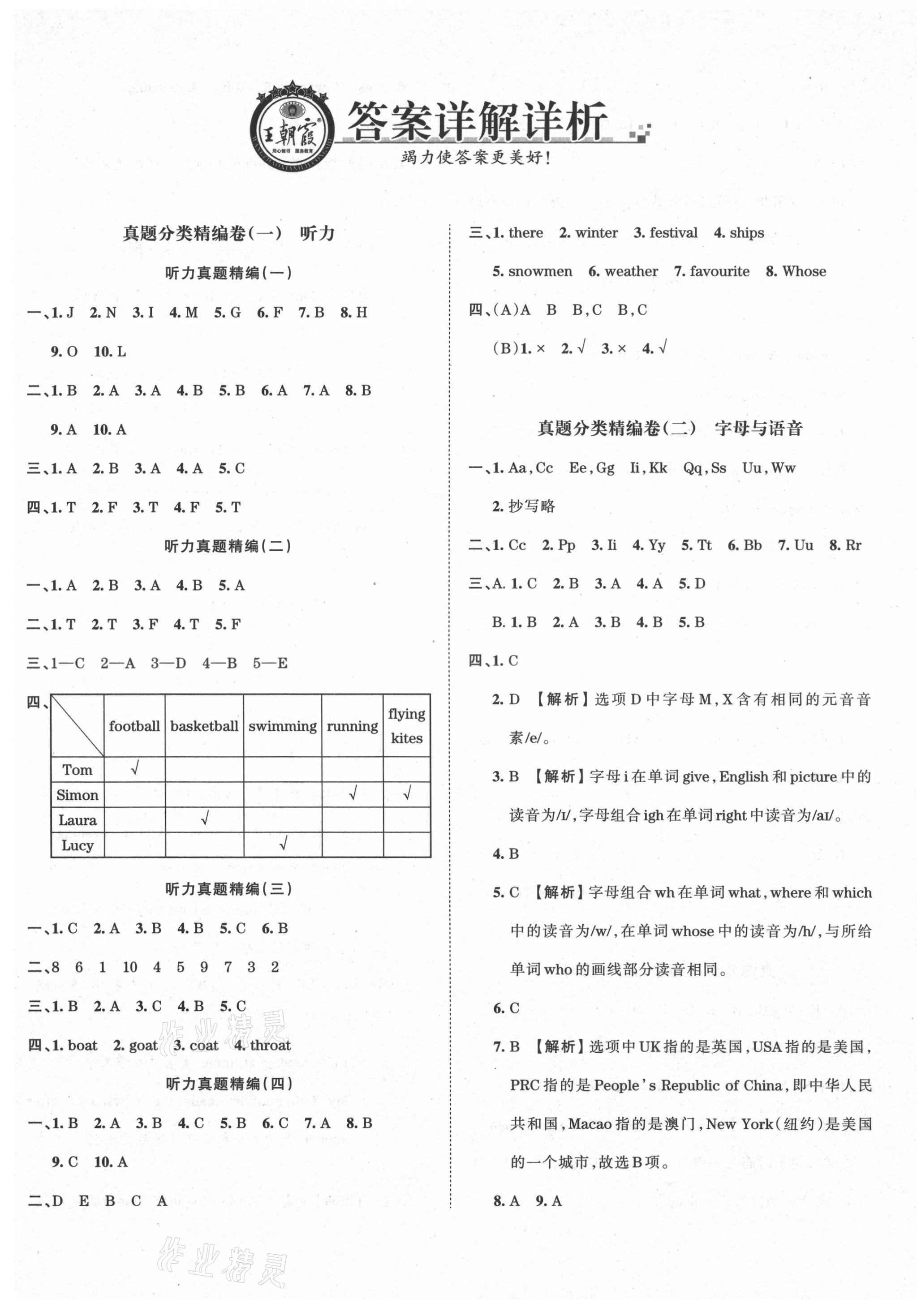 2021年小升初重点校各地真题精编卷英语 第1页