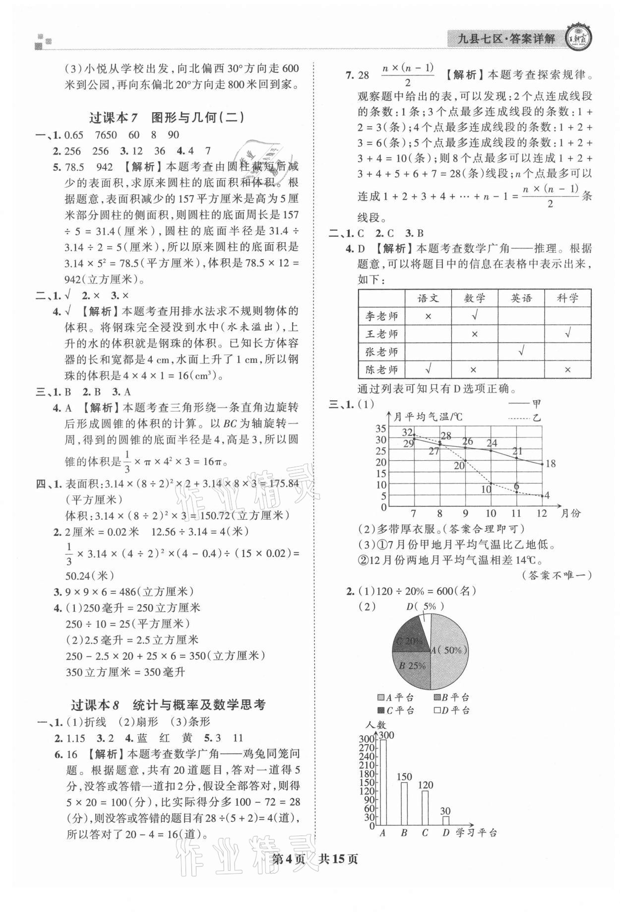 2021年王朝霞各地期末試卷精選六年級數(shù)學(xué)下冊人教版洛陽專版 參考答案第4頁