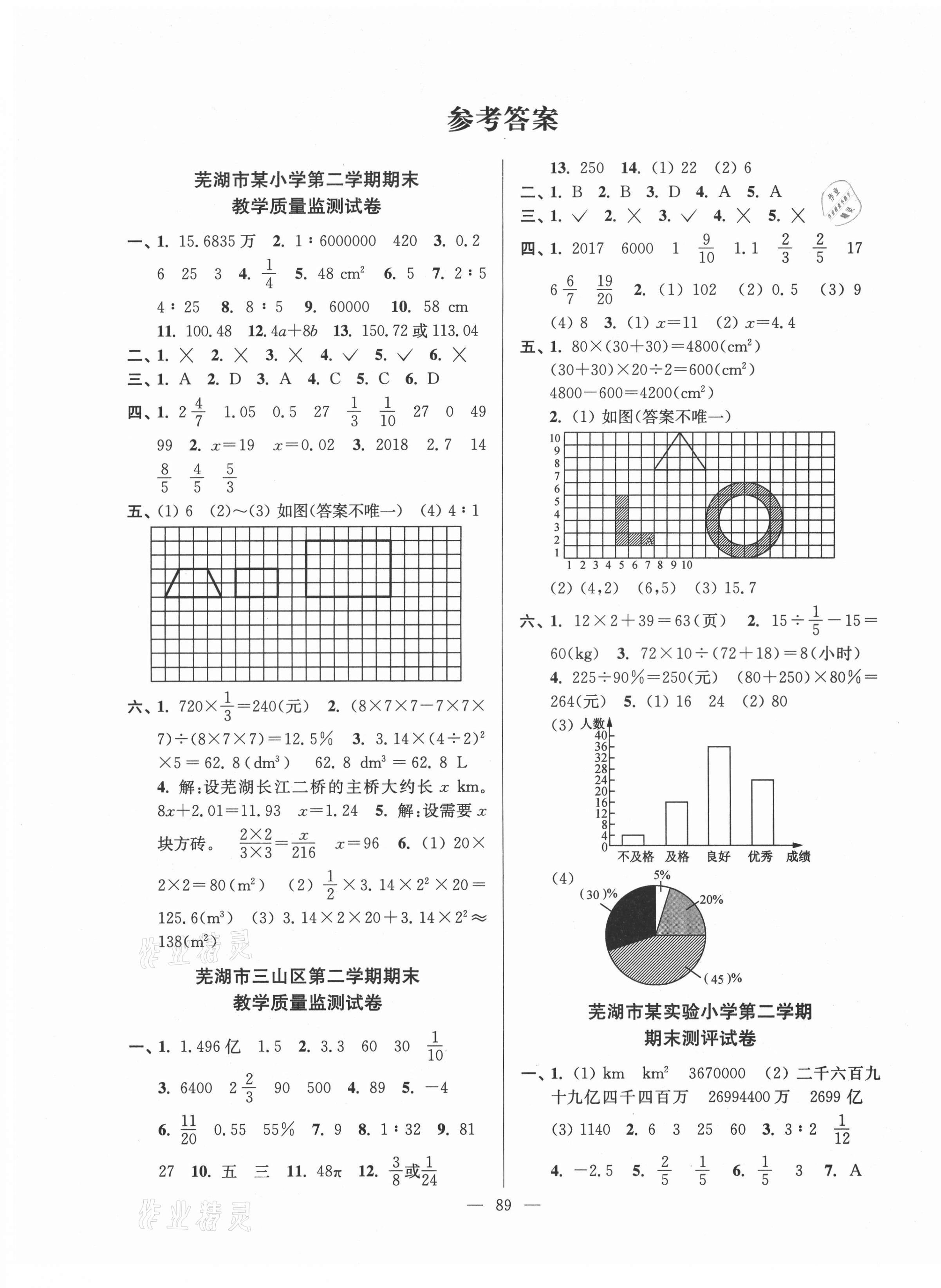 2021年超能學典各地期末試卷精選六年級數(shù)學下冊人教版安徽專版 第1頁