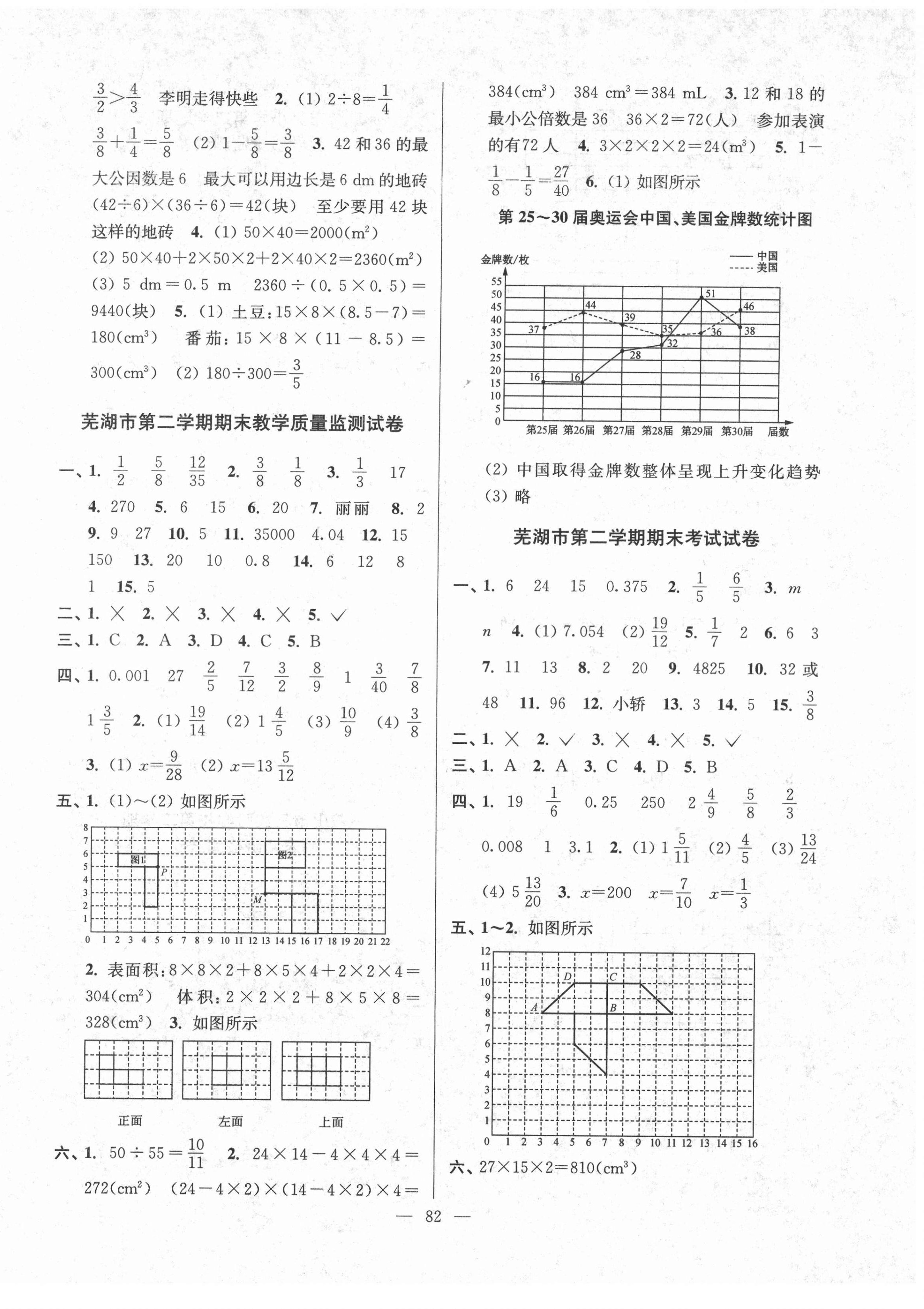 2021年超能學(xué)典各地期末試卷精選五年級(jí)數(shù)學(xué)下冊(cè)人教版安徽專版 第2頁