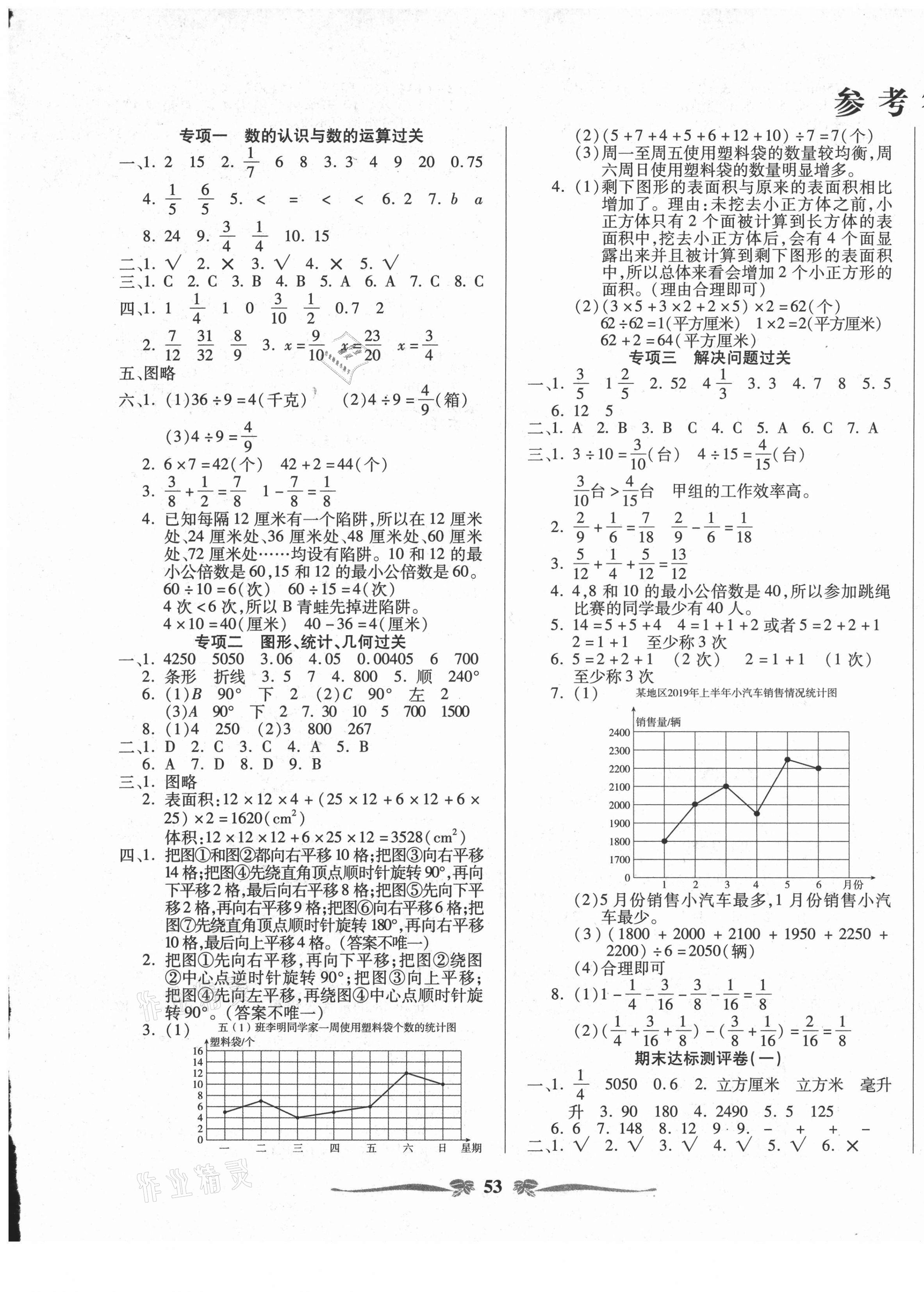 2021年小學(xué)生名校百分卷期末100分五年級(jí)數(shù)學(xué)下冊(cè)人教版 第1頁(yè)